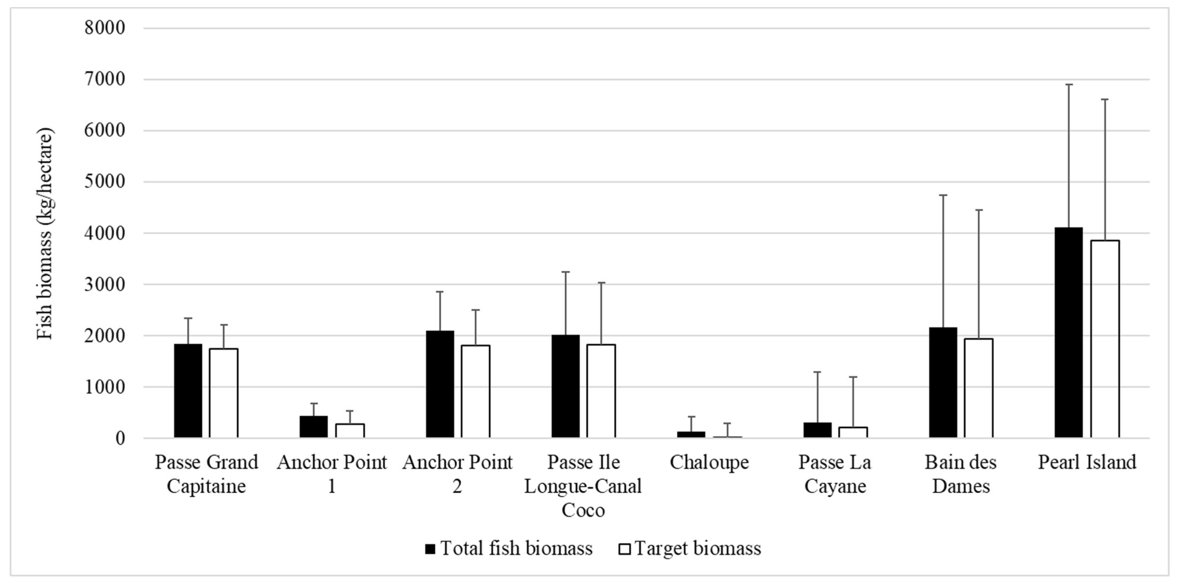 Diversity 16 00710 g005