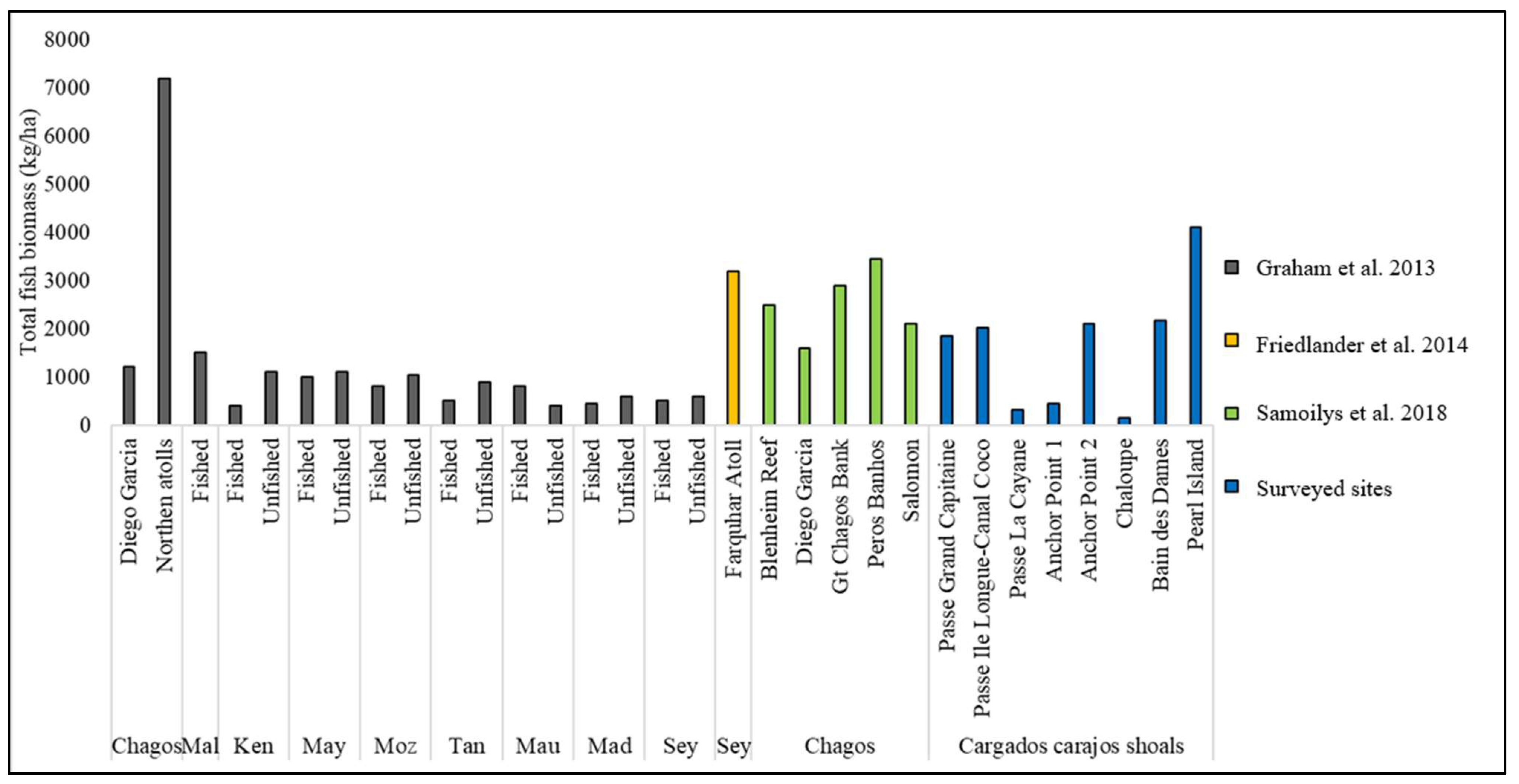 Diversity 16 00710 g009