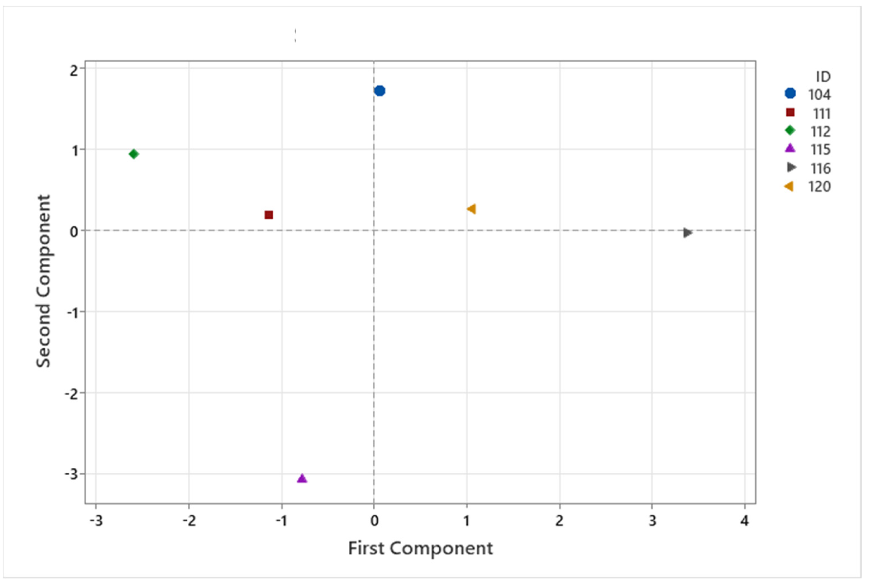 Diversity 16 00711 g002