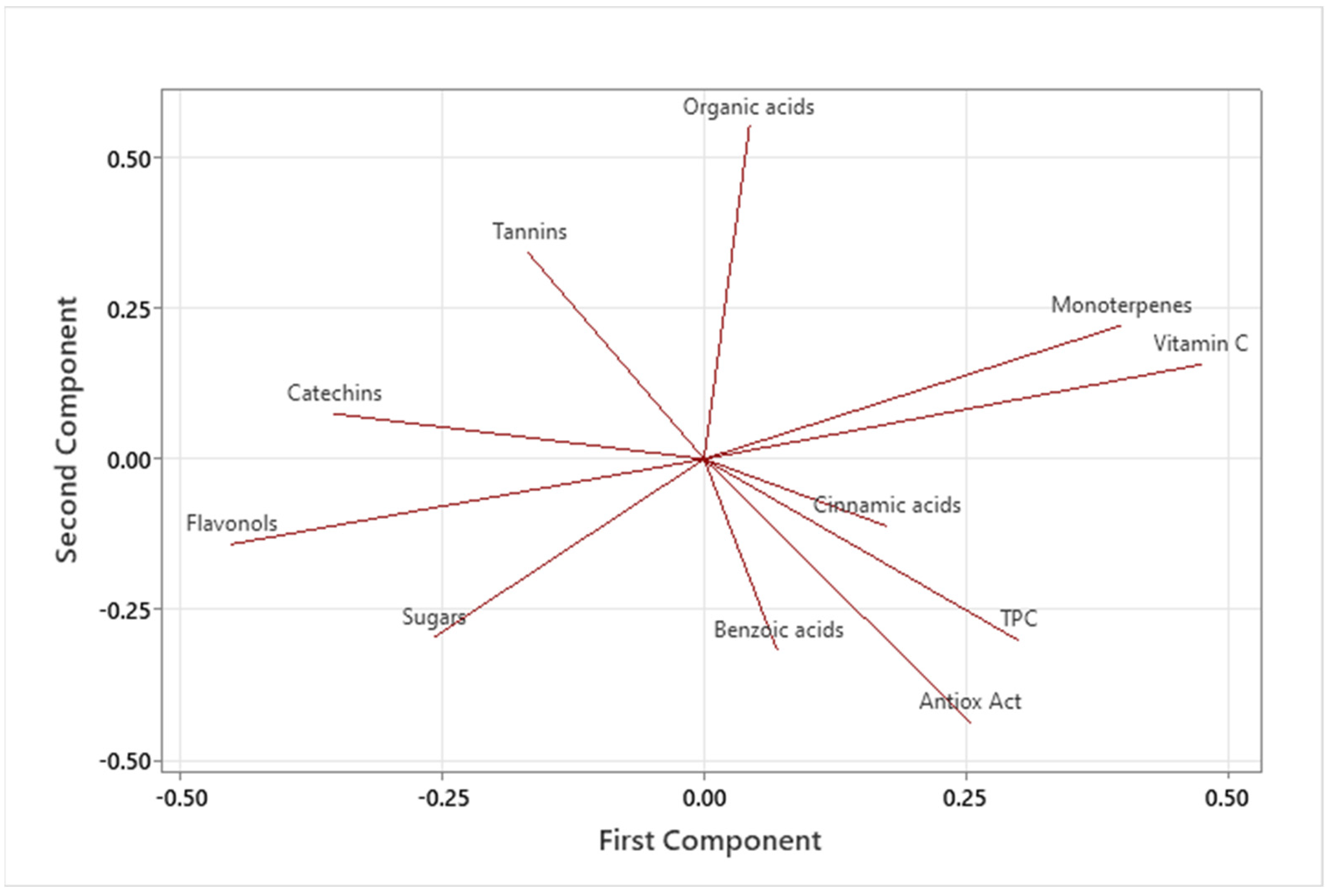 Diversity 16 00711 g003