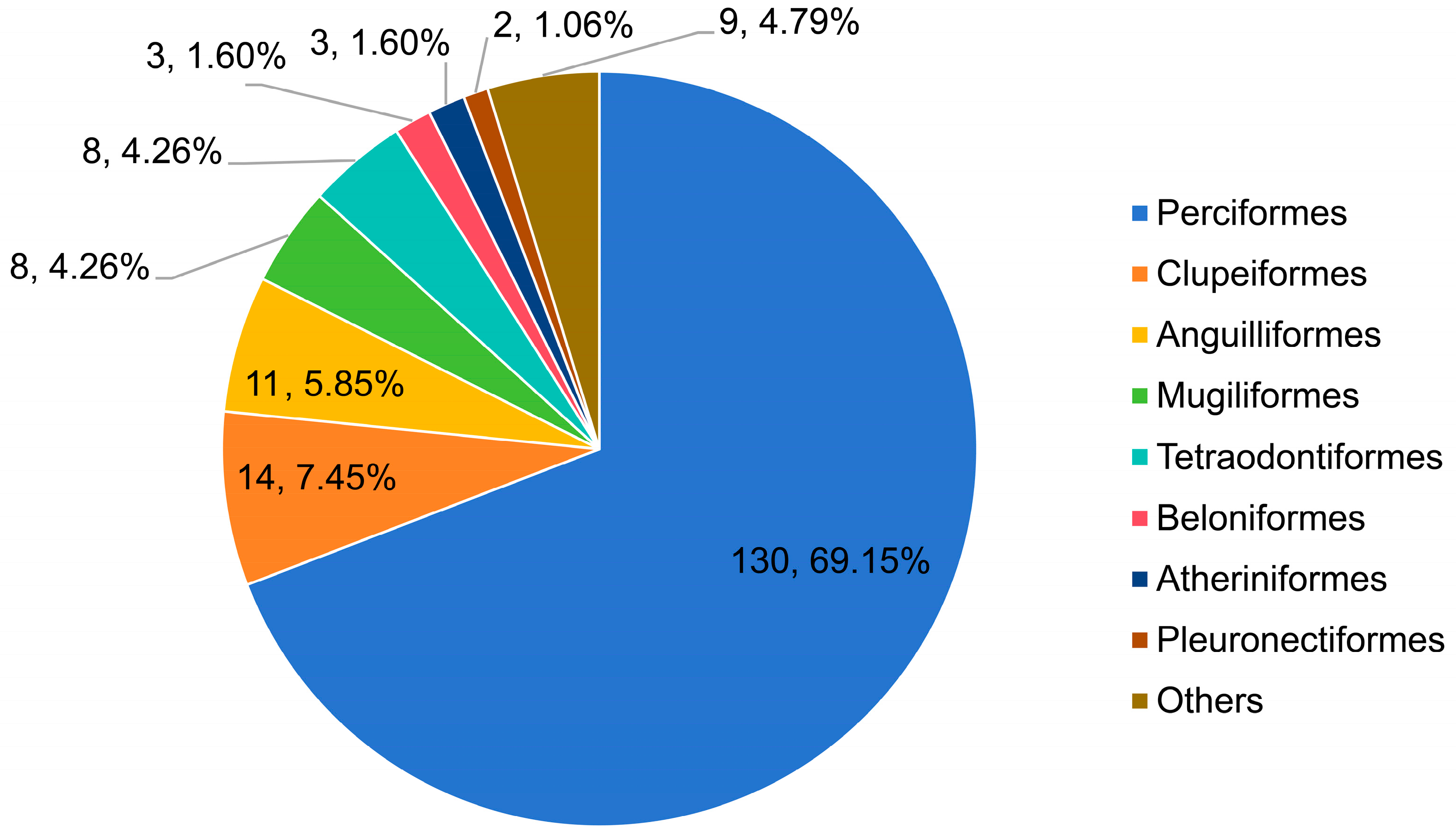 Diversity 16 00712 g002