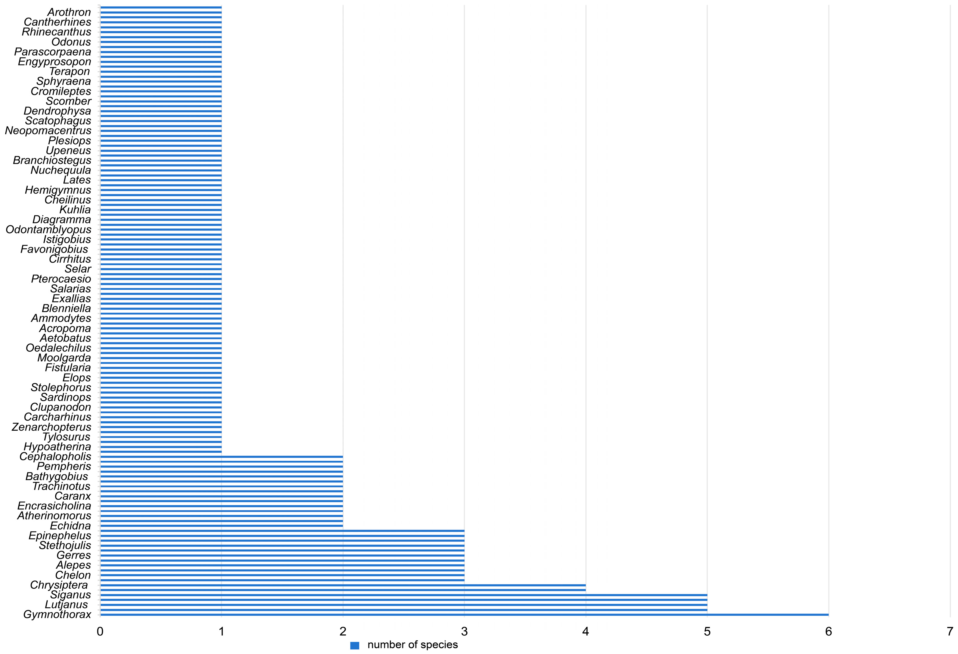 Diversity 16 00712 g004