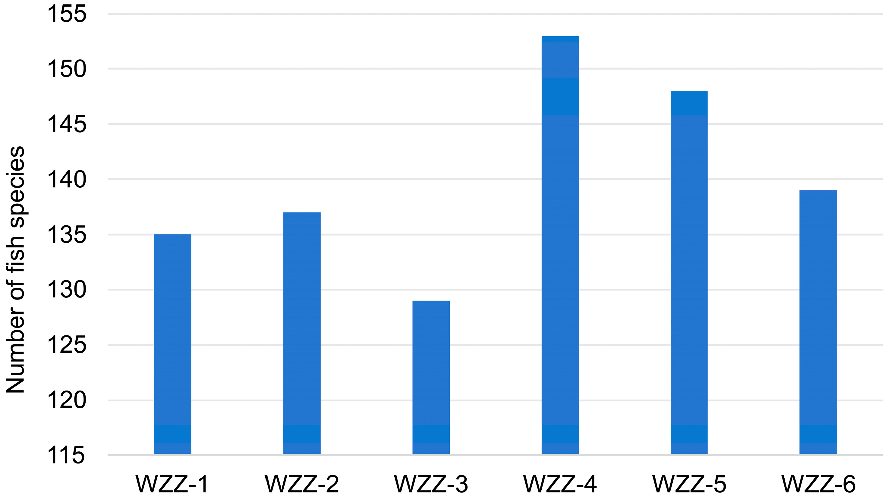 Diversity 16 00712 g005