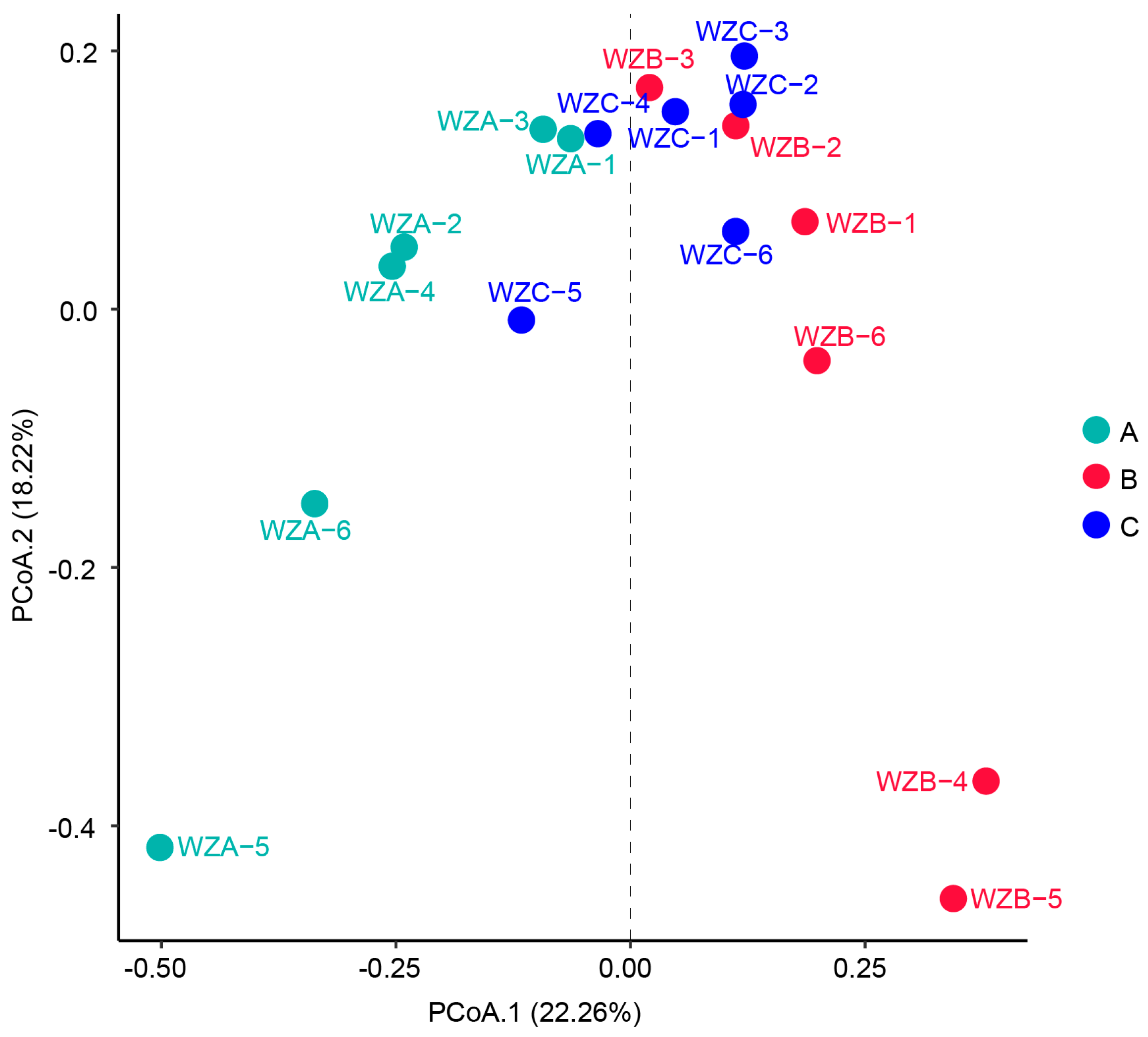 Diversity 16 00712 g007