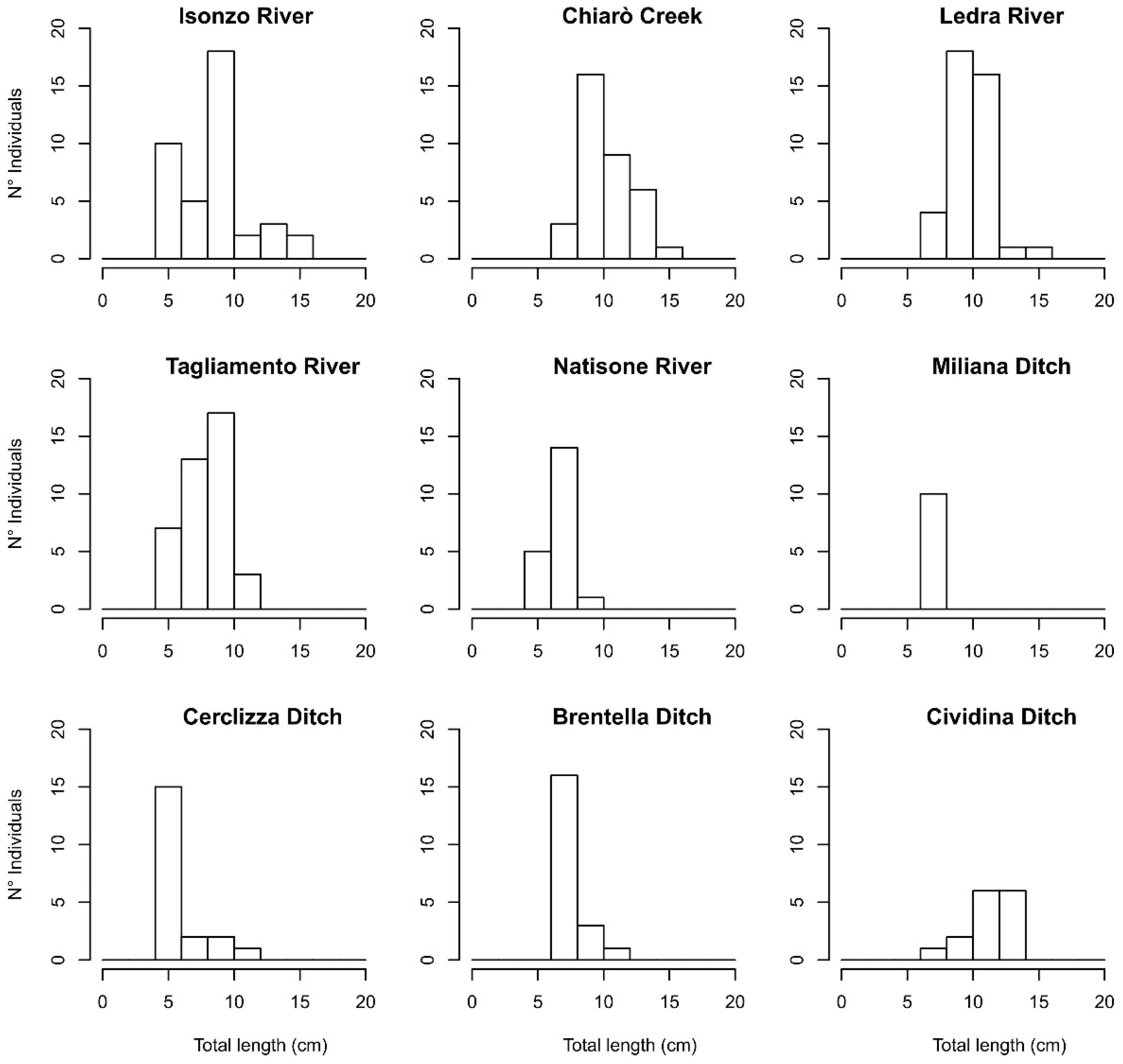 Diversity 16 00713 g002 Diversity 16 00713 g002