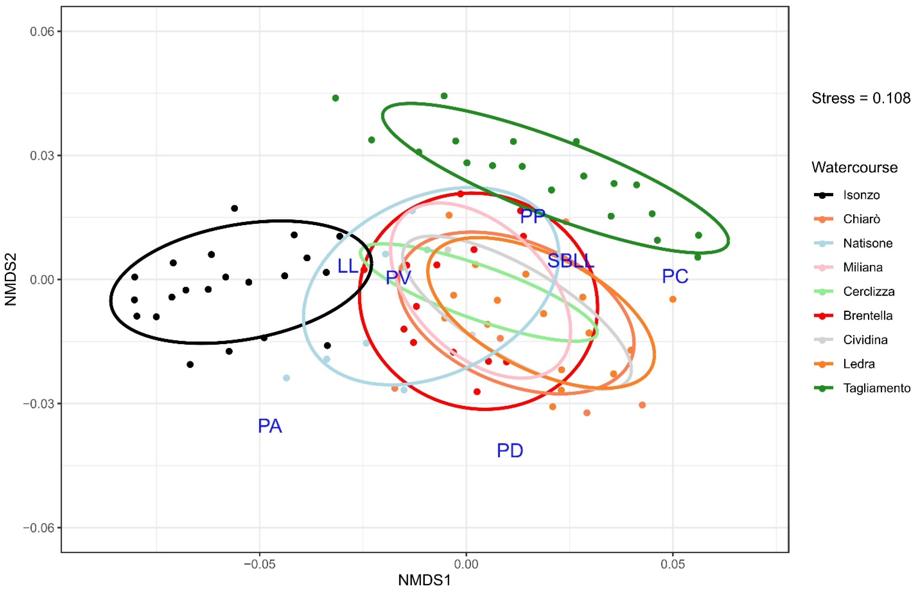 Diversity 16 00713 g003 Diversity 16 00713 g003