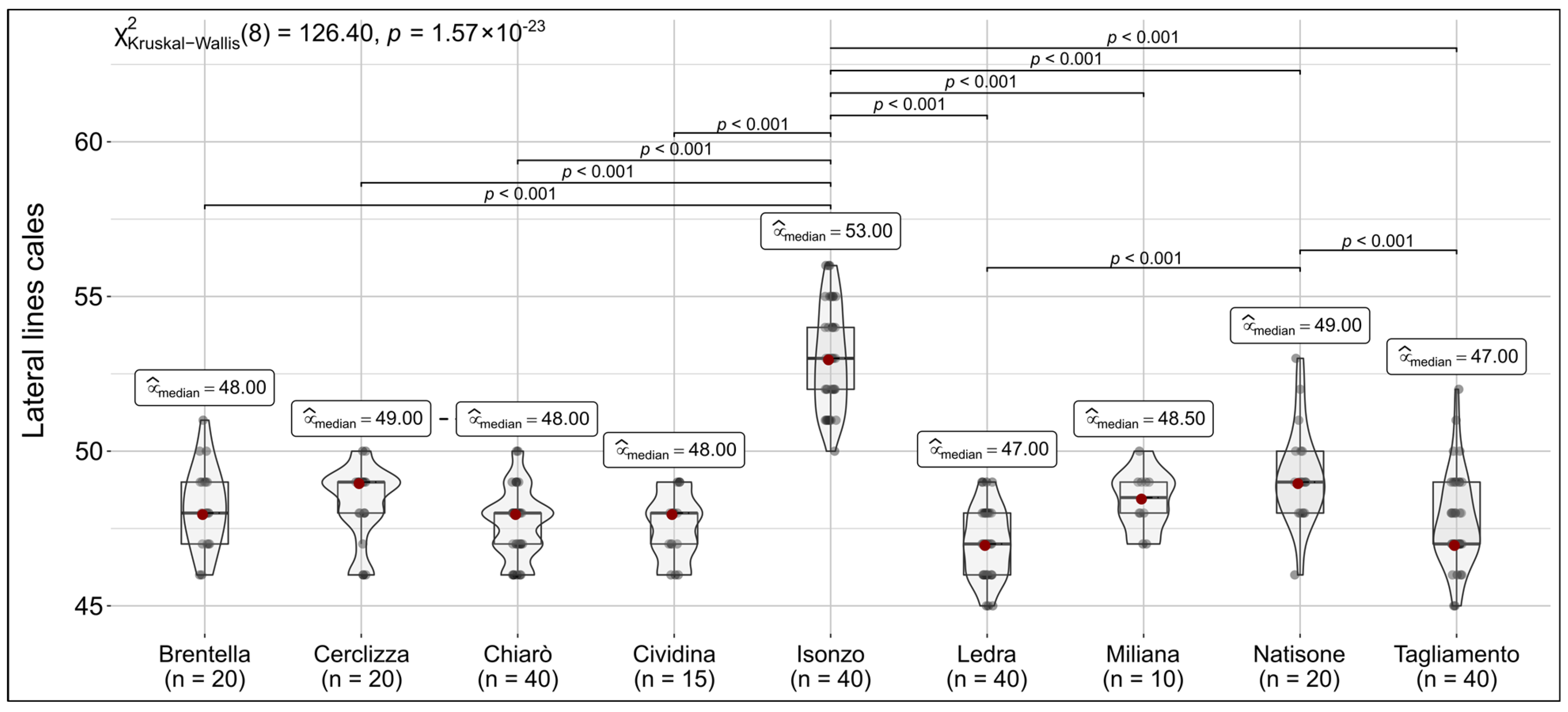 Diversity 16 00713 g004 Diversity 16 00713 g004