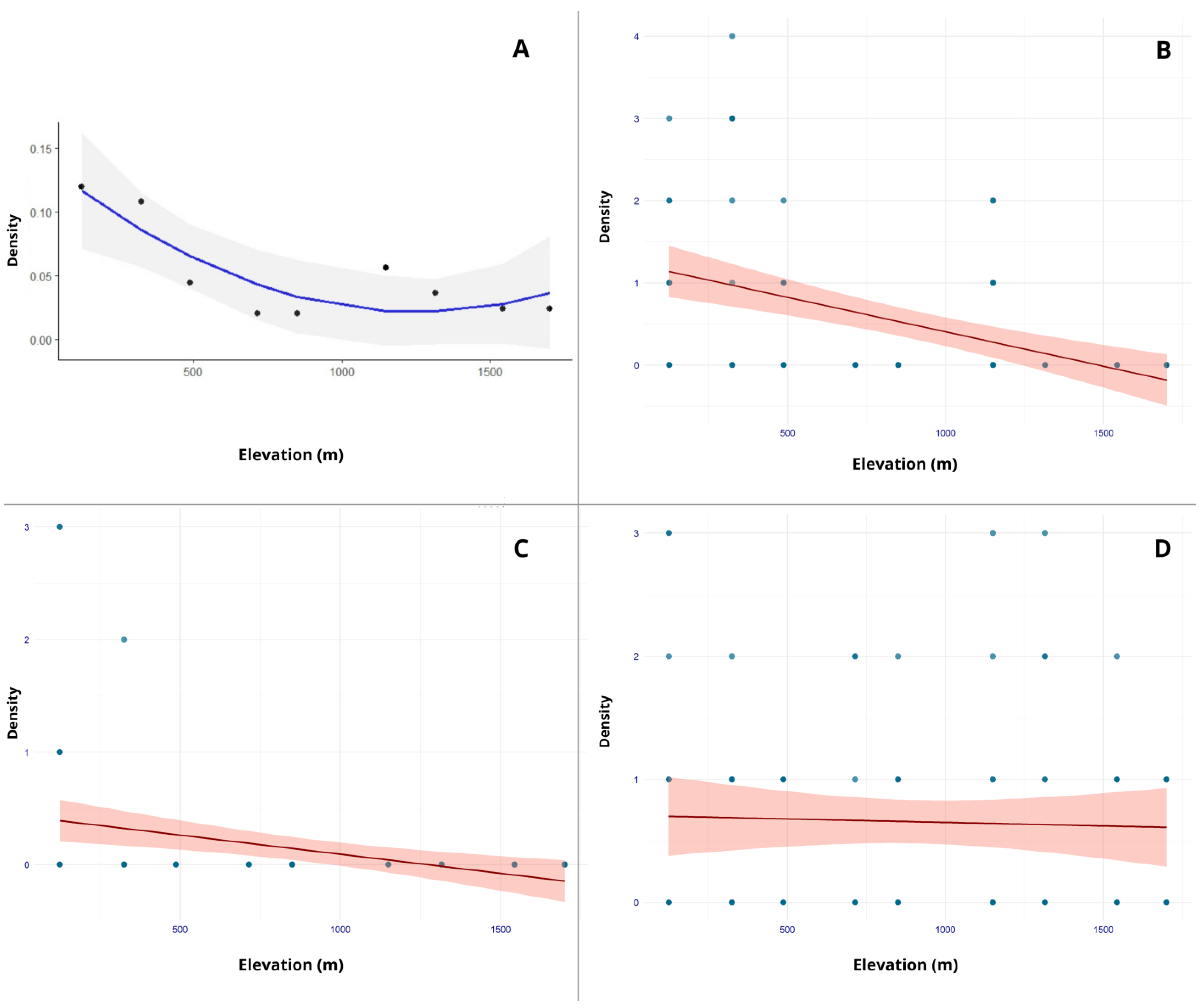 Diversity 16 00714 g004