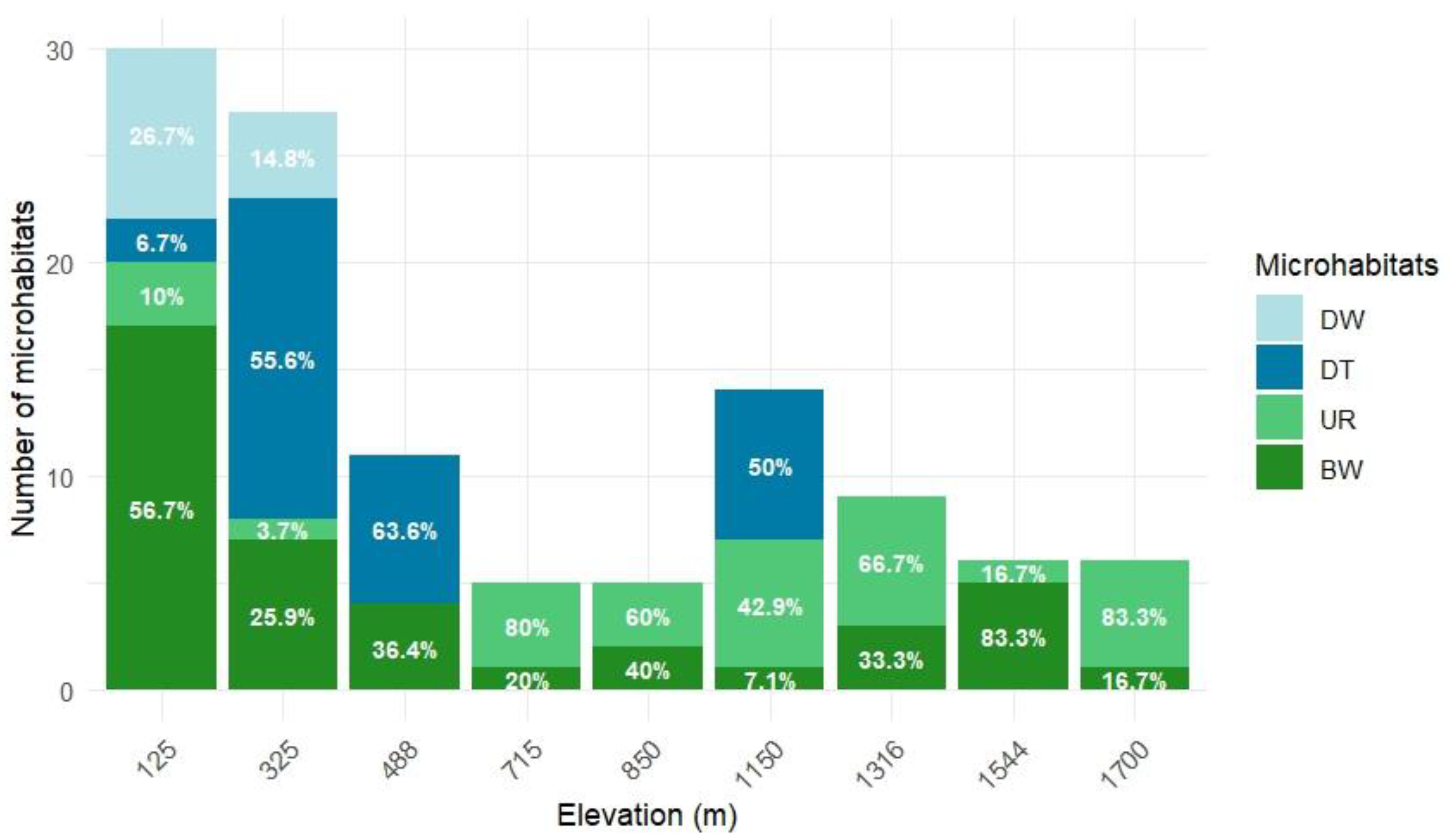 Diversity 16 00714 g005