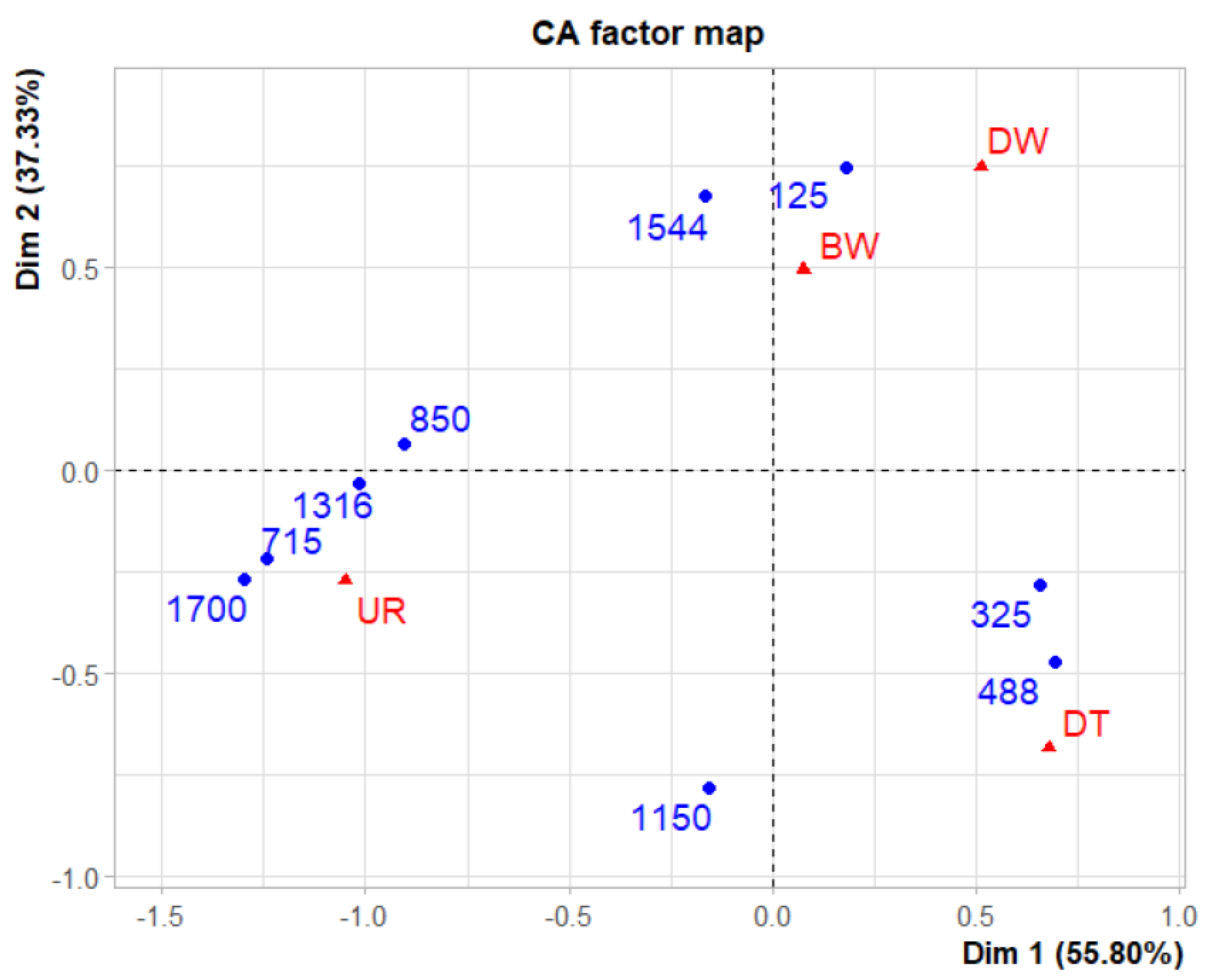 Diversity 16 00714 g006