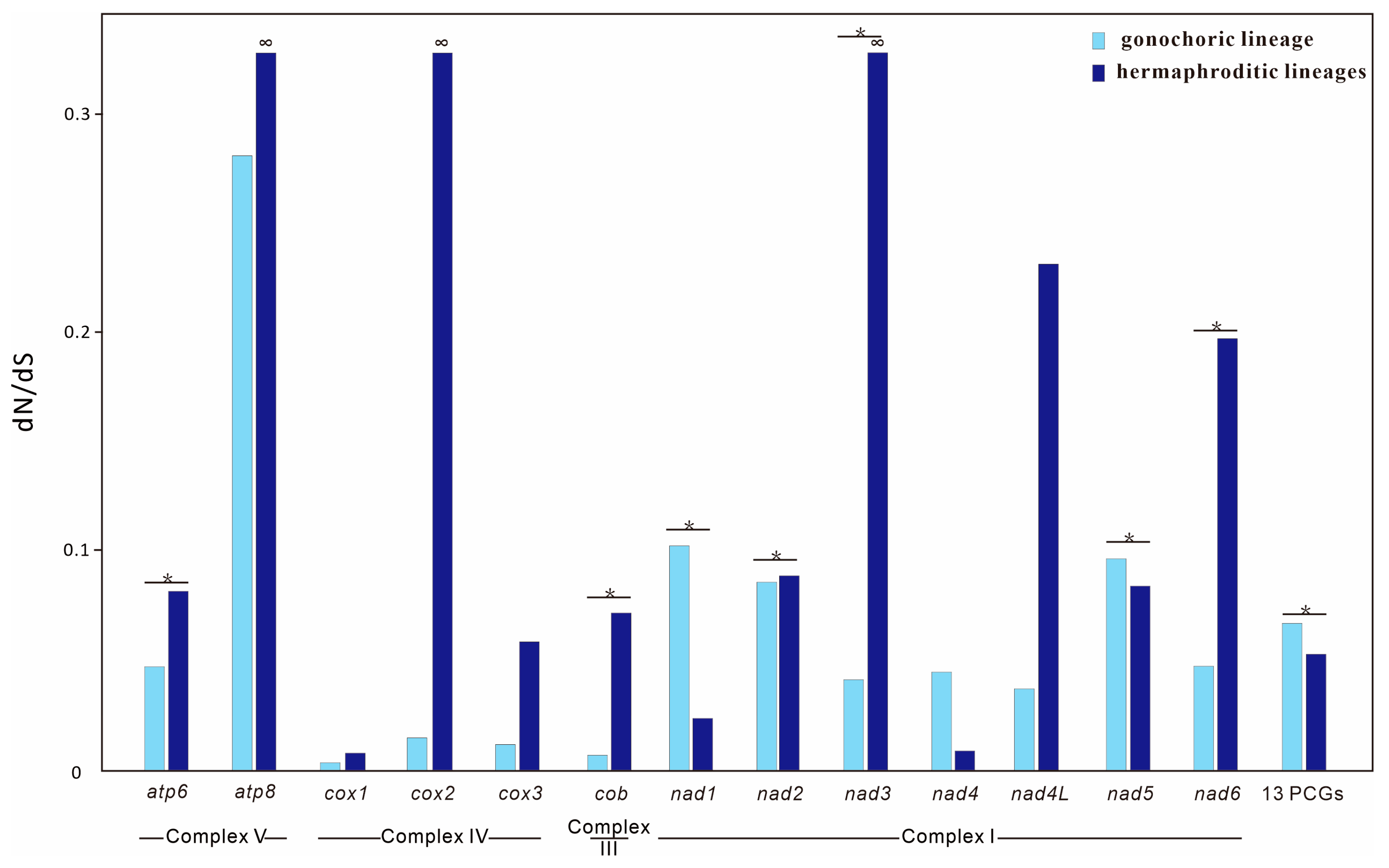 Diversity 16 00715 g005