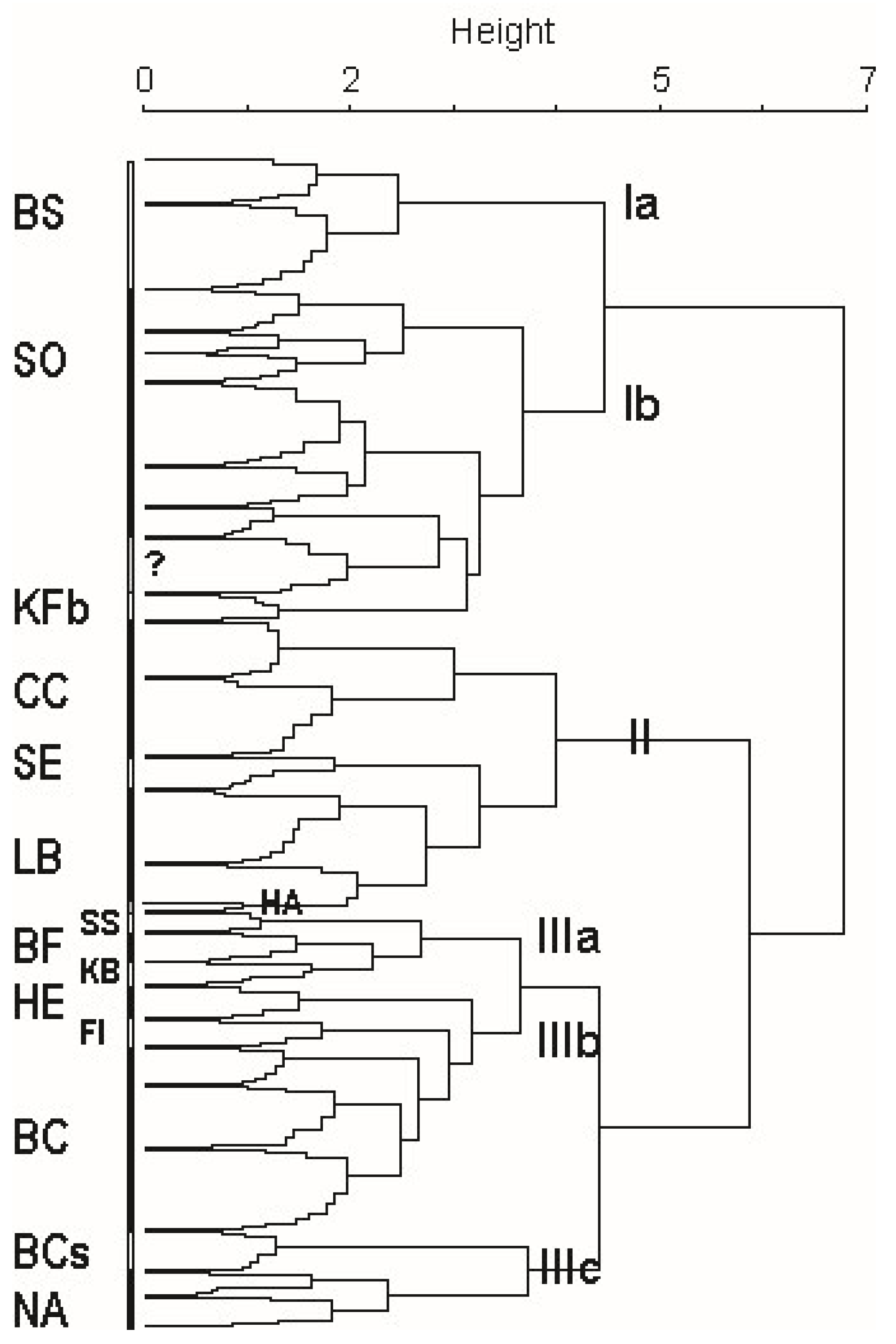 Diversity 16 00718 g002