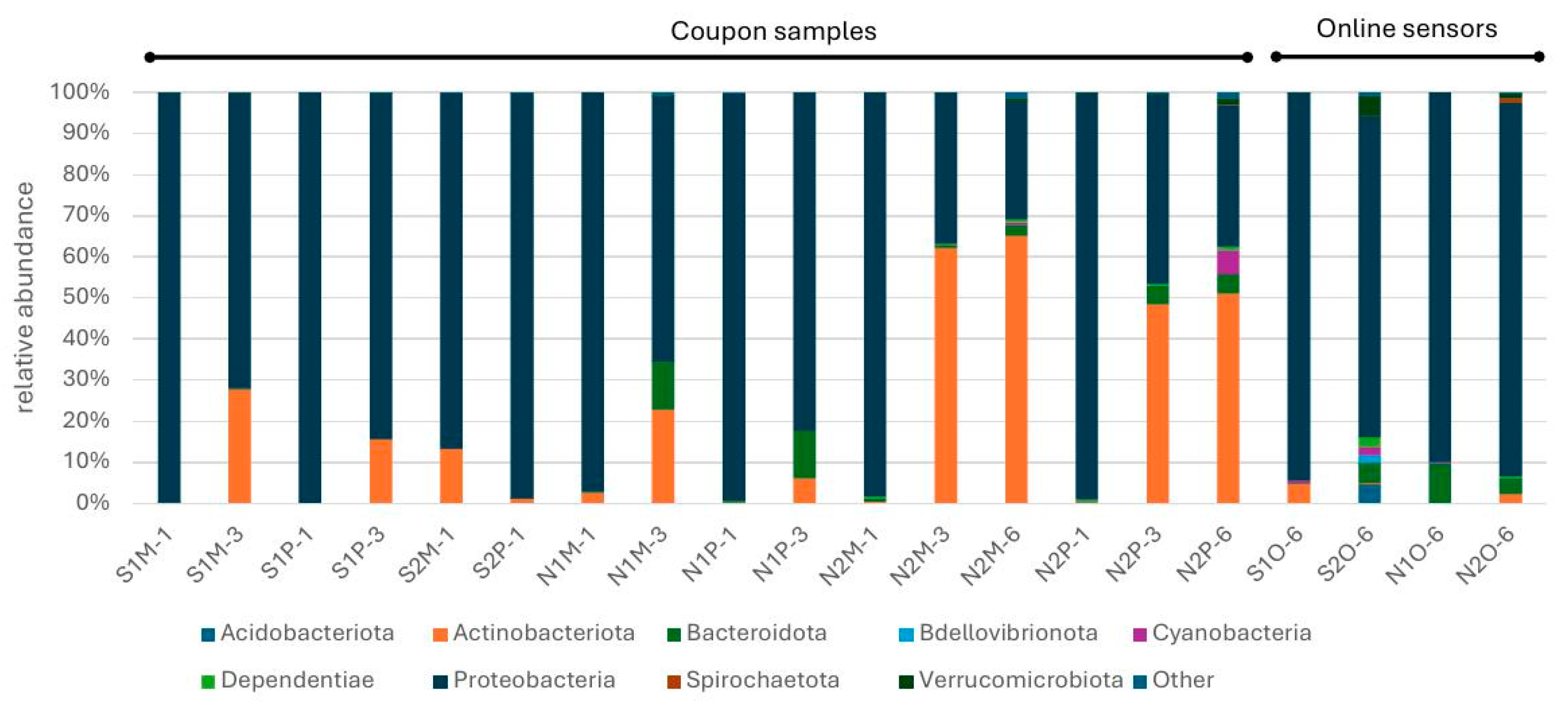 Diversity 16 00720 g003
