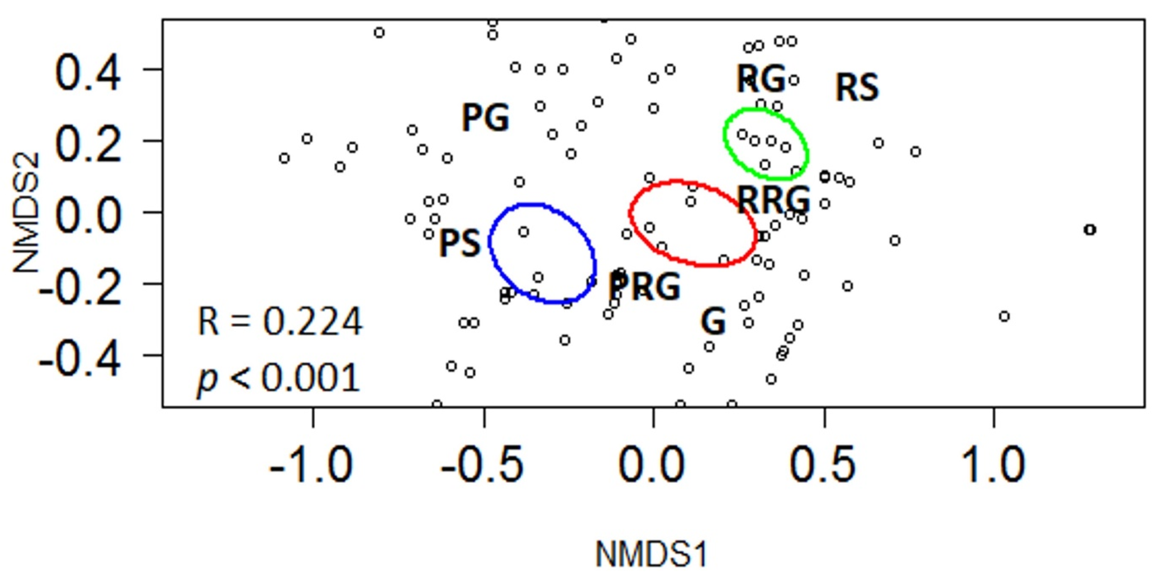 Diversity 16 00722 g003