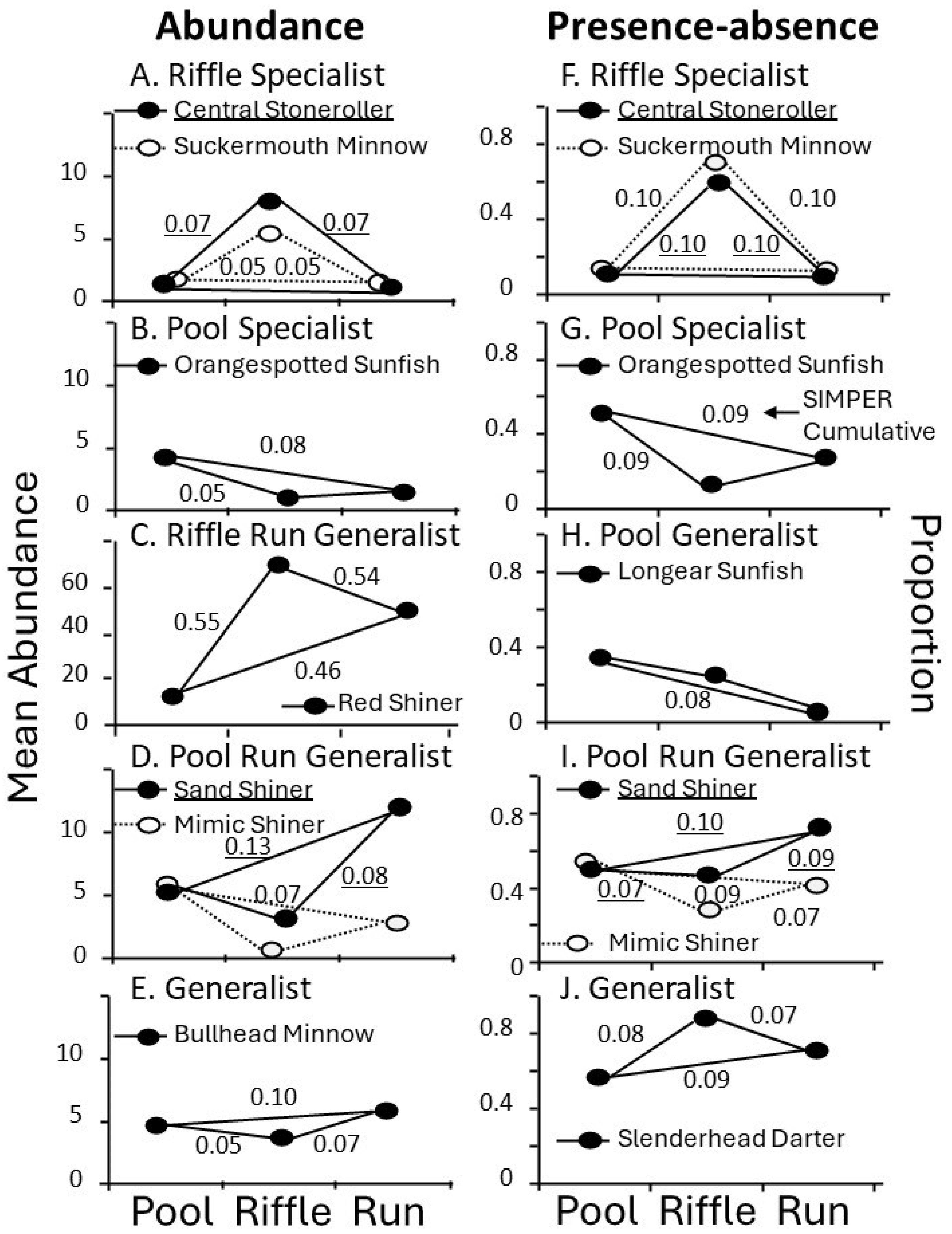 Diversity 16 00722 g004