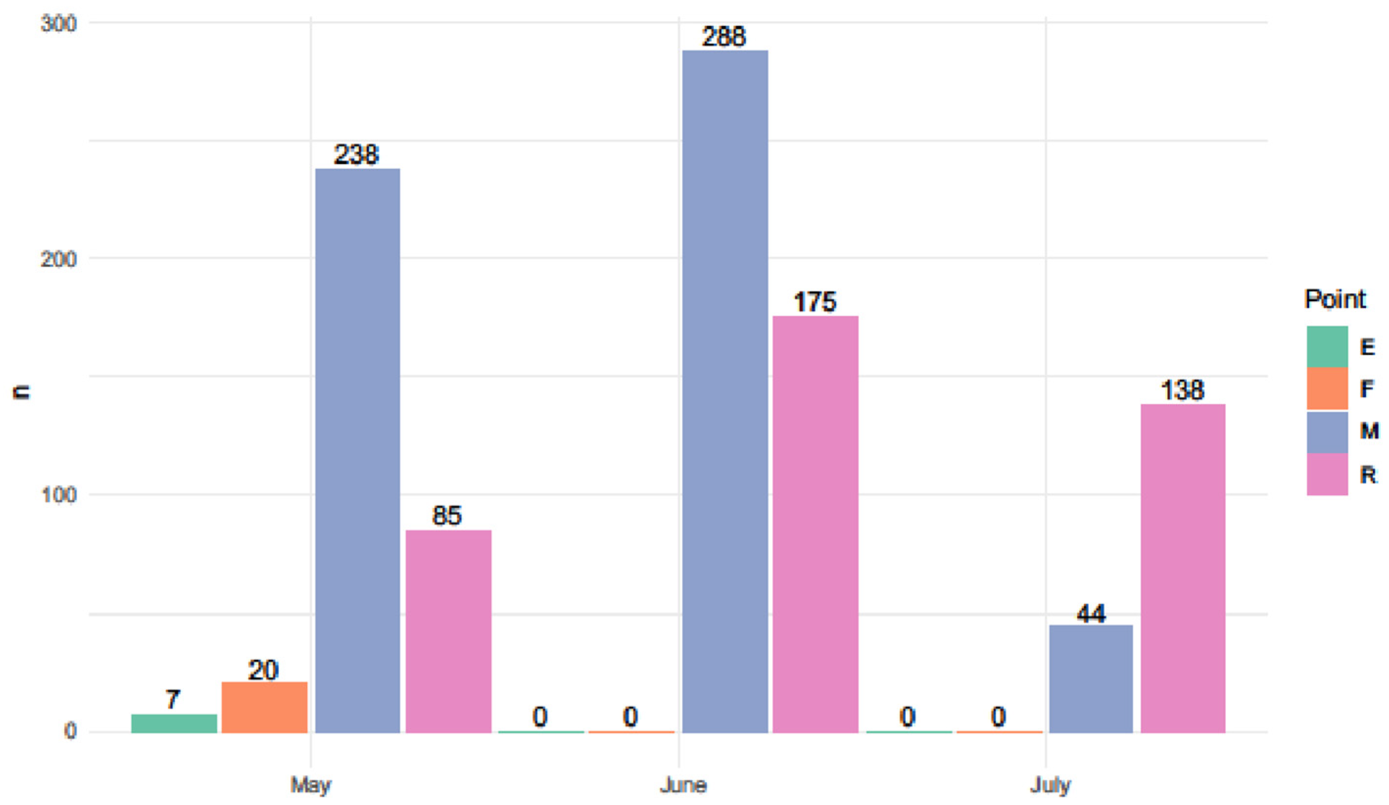 Diversity 16 00723 g002