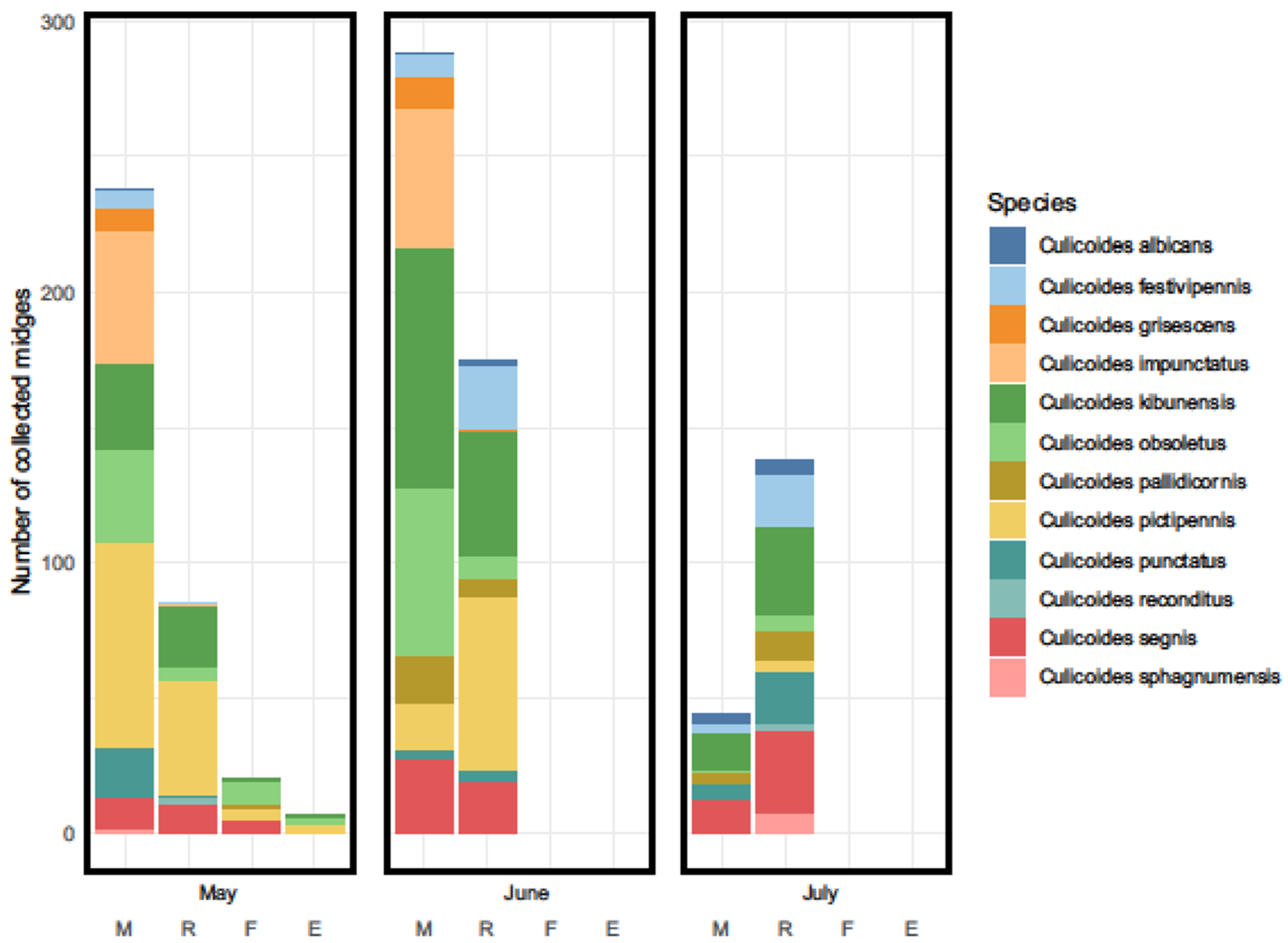 Diversity 16 00723 g003