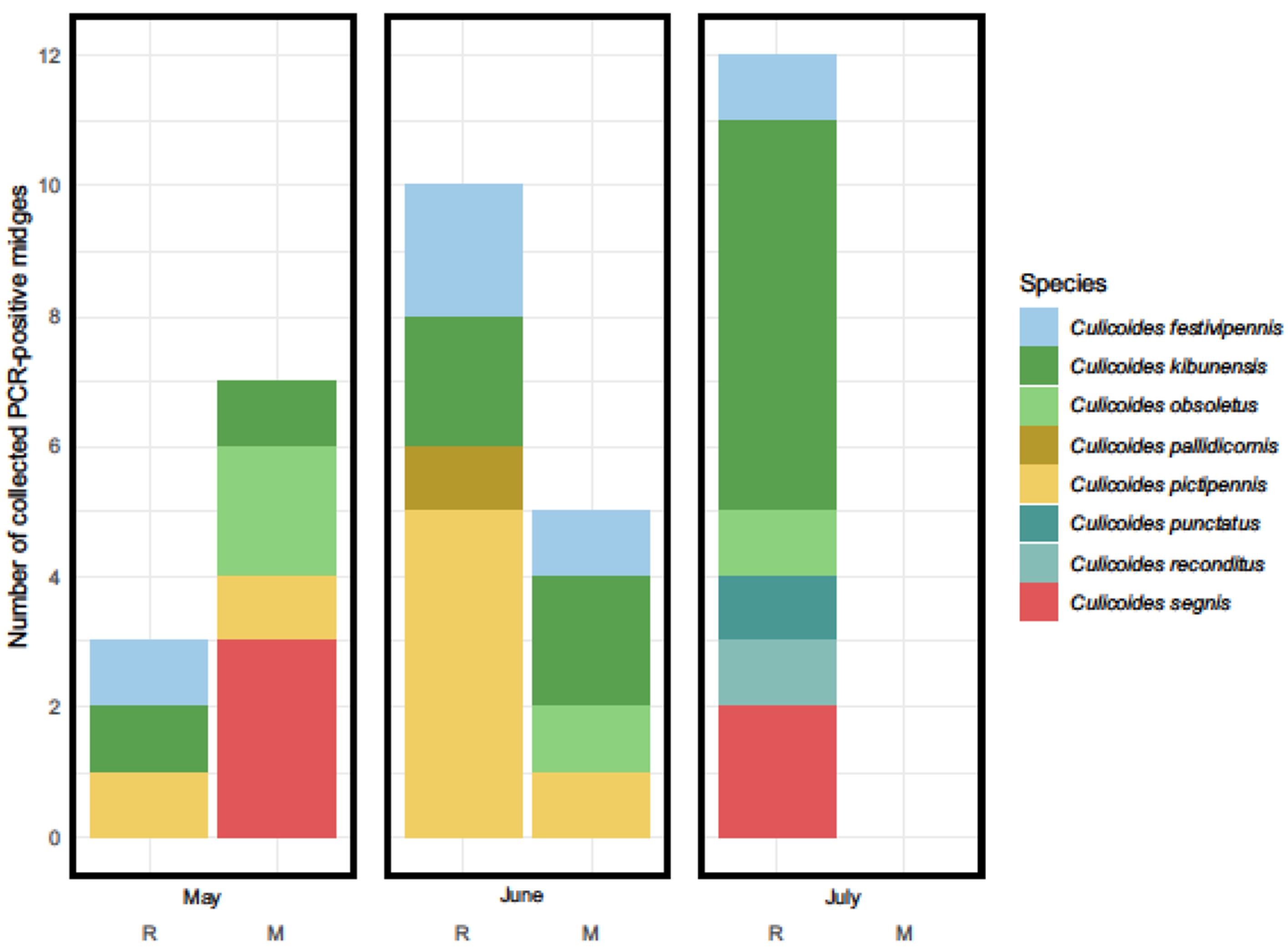 Diversity 16 00723 g004