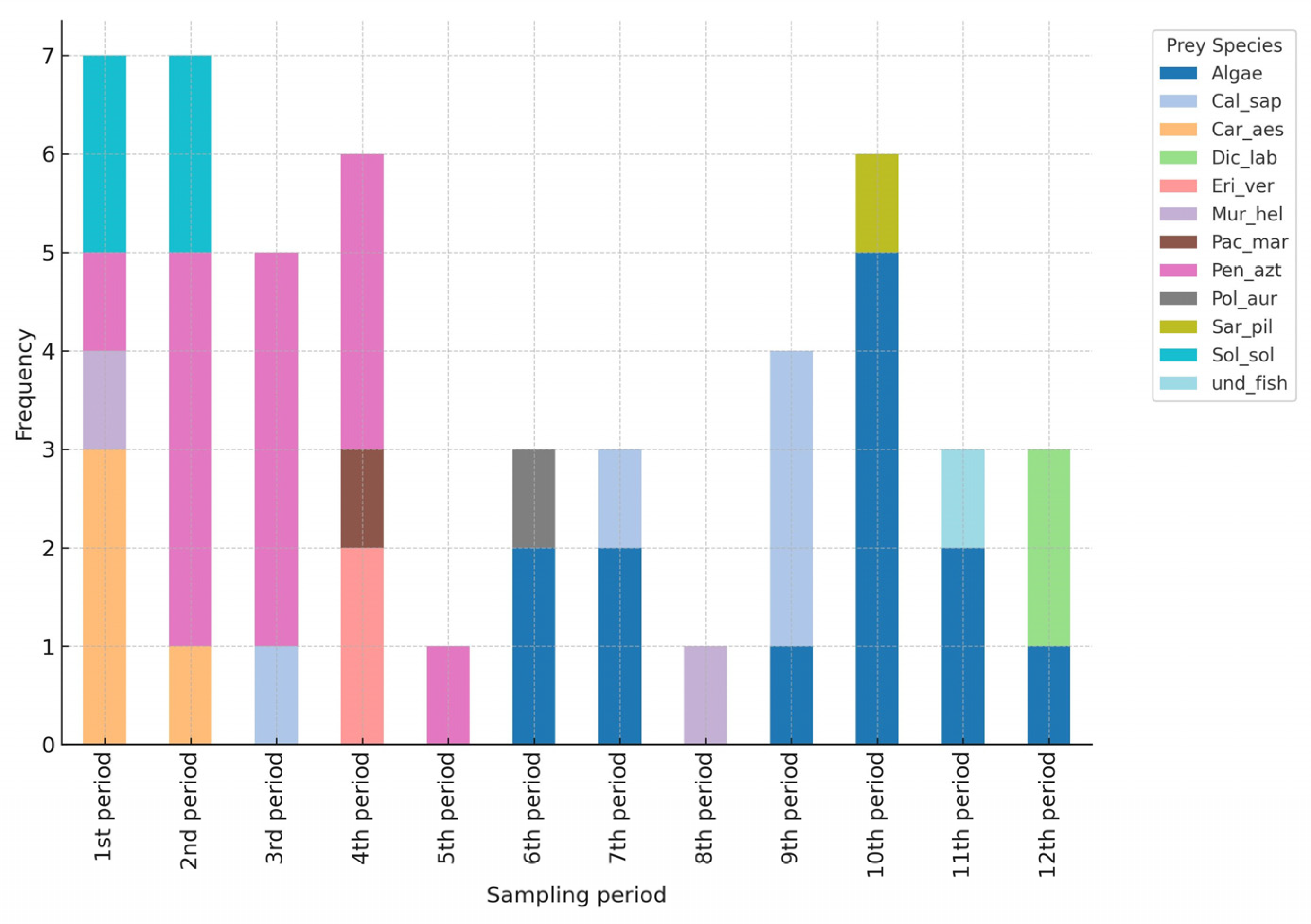 Diversity 16 00724 g002