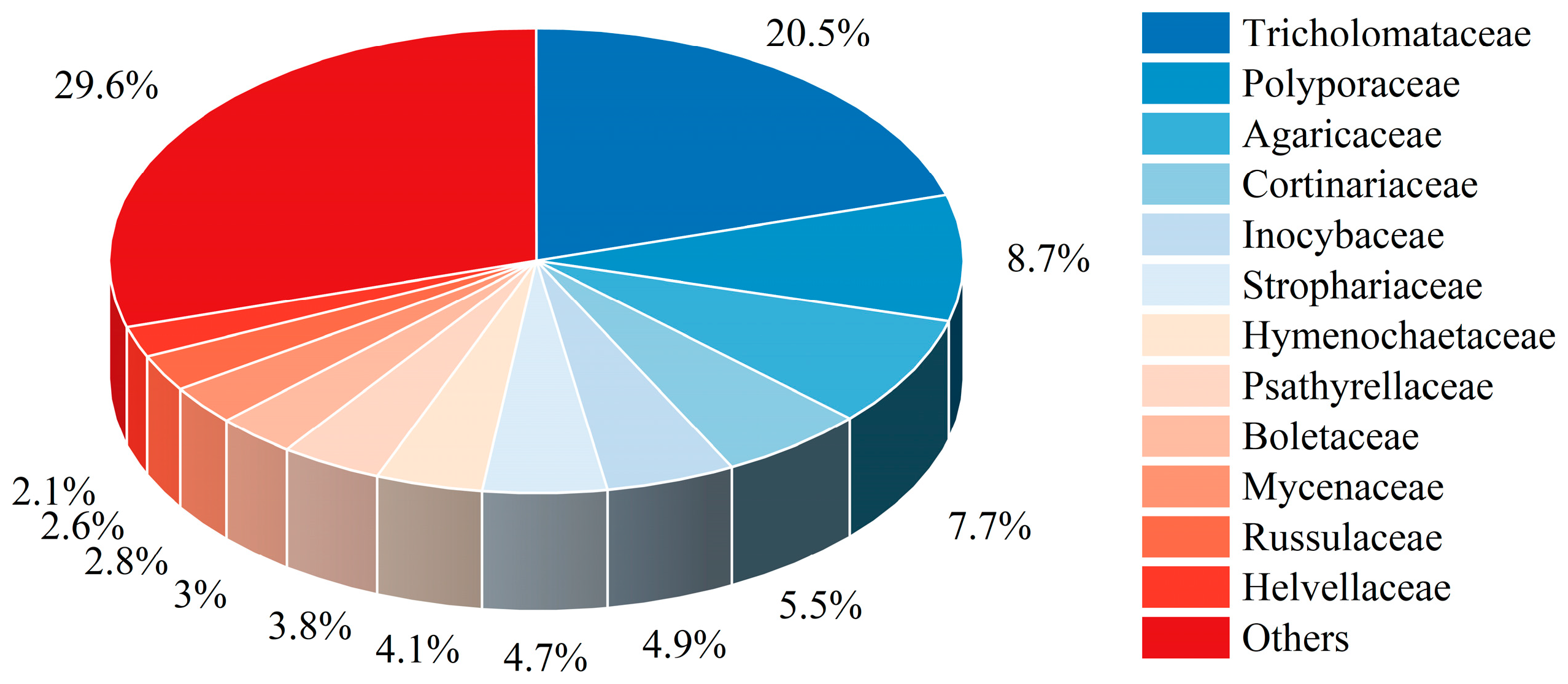 Diversity 16 00725 g003