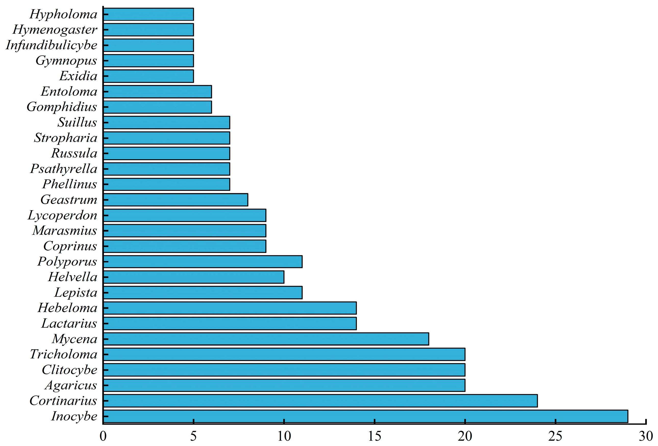 Diversity 16 00725 g004