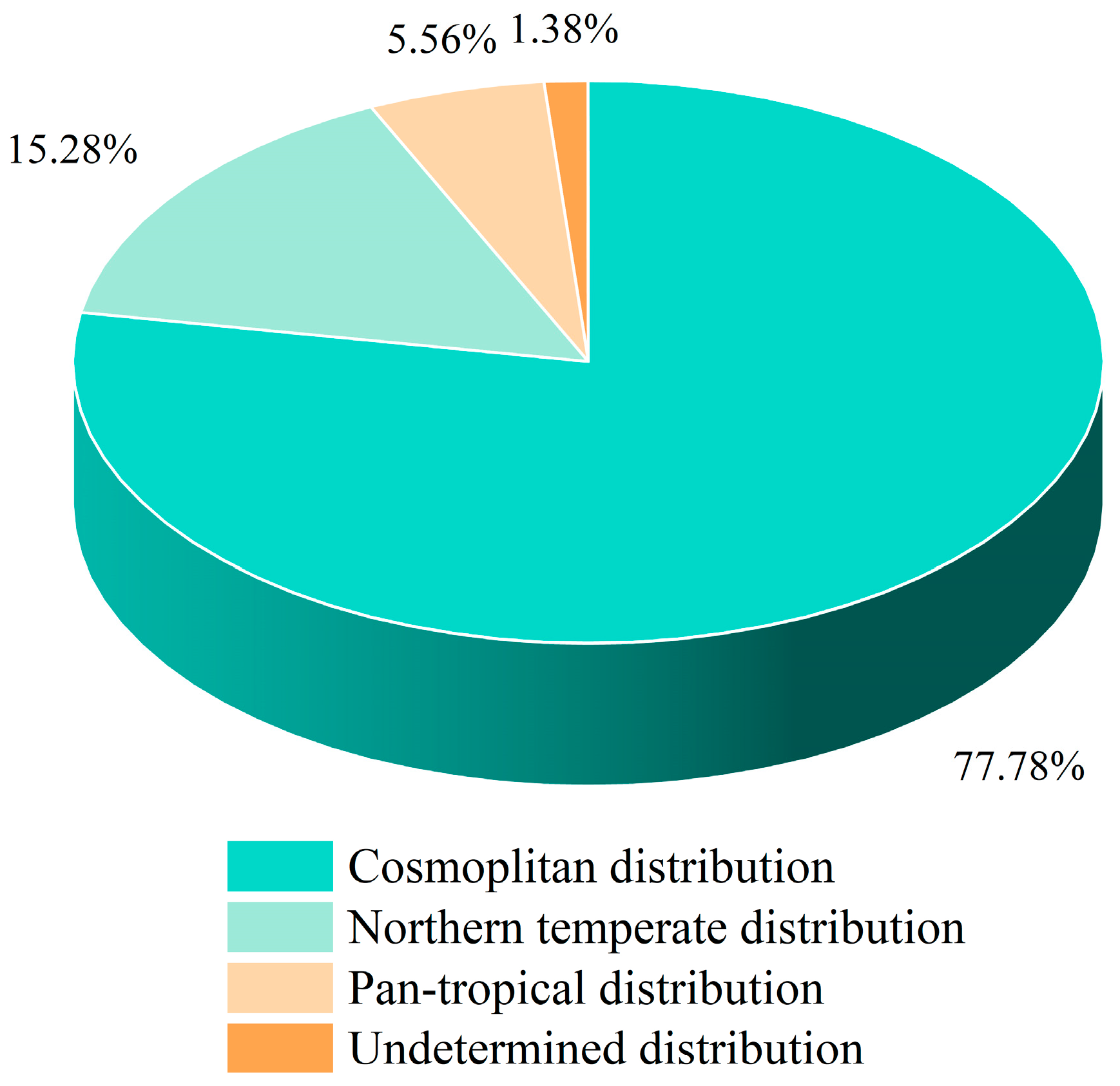 Diversity 16 00725 g005