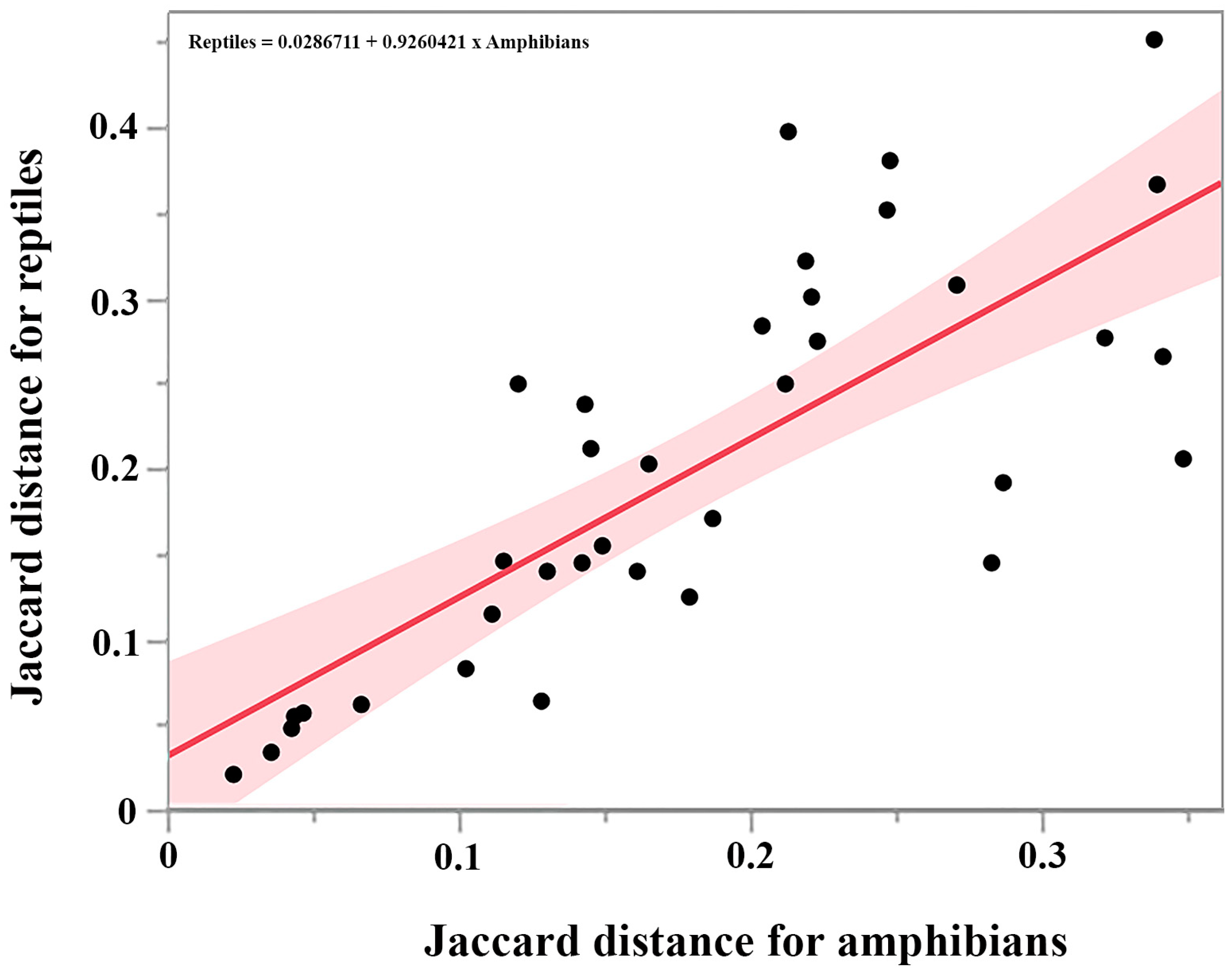 Diversity 16 00735 g004