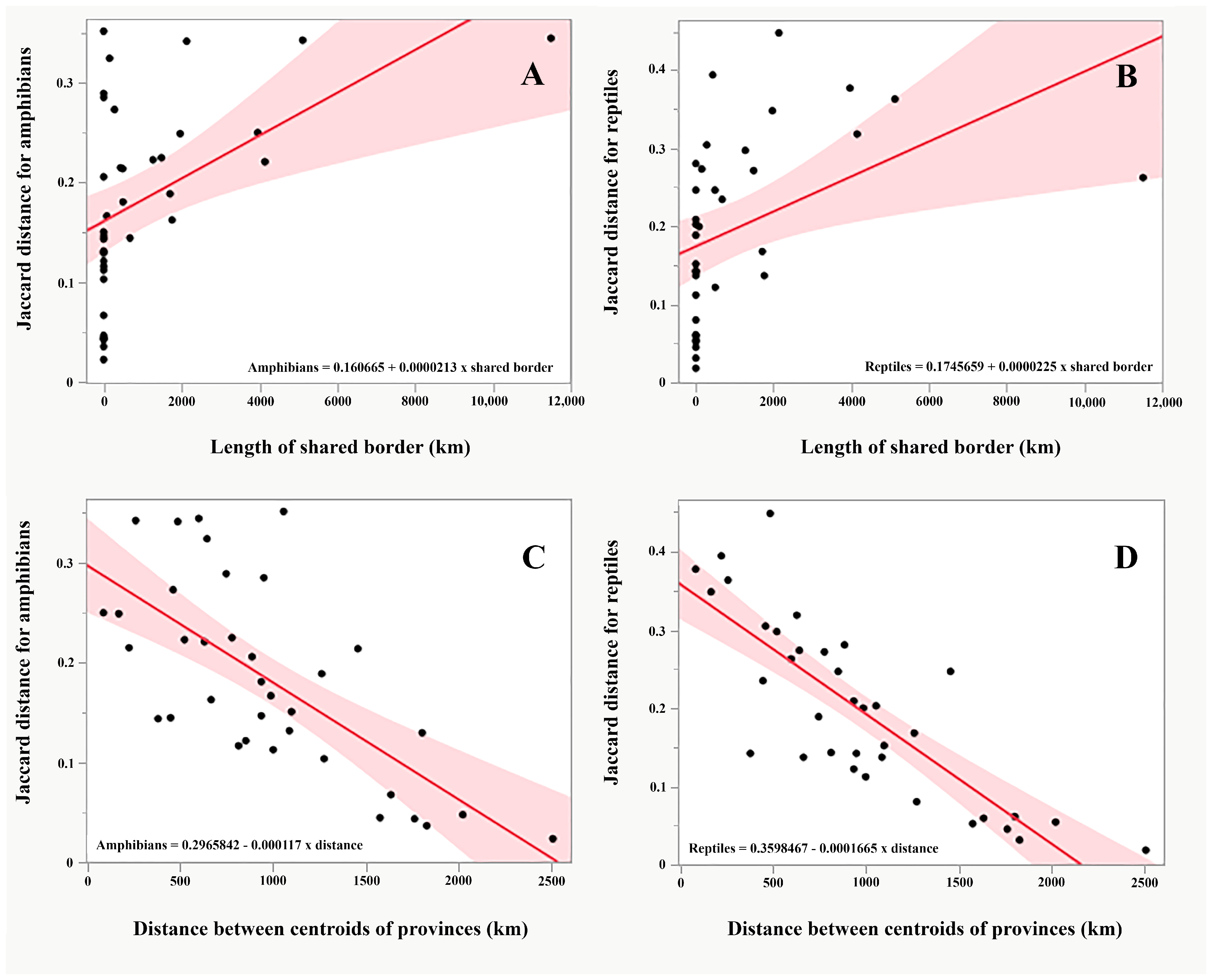 Diversity 16 00735 g005