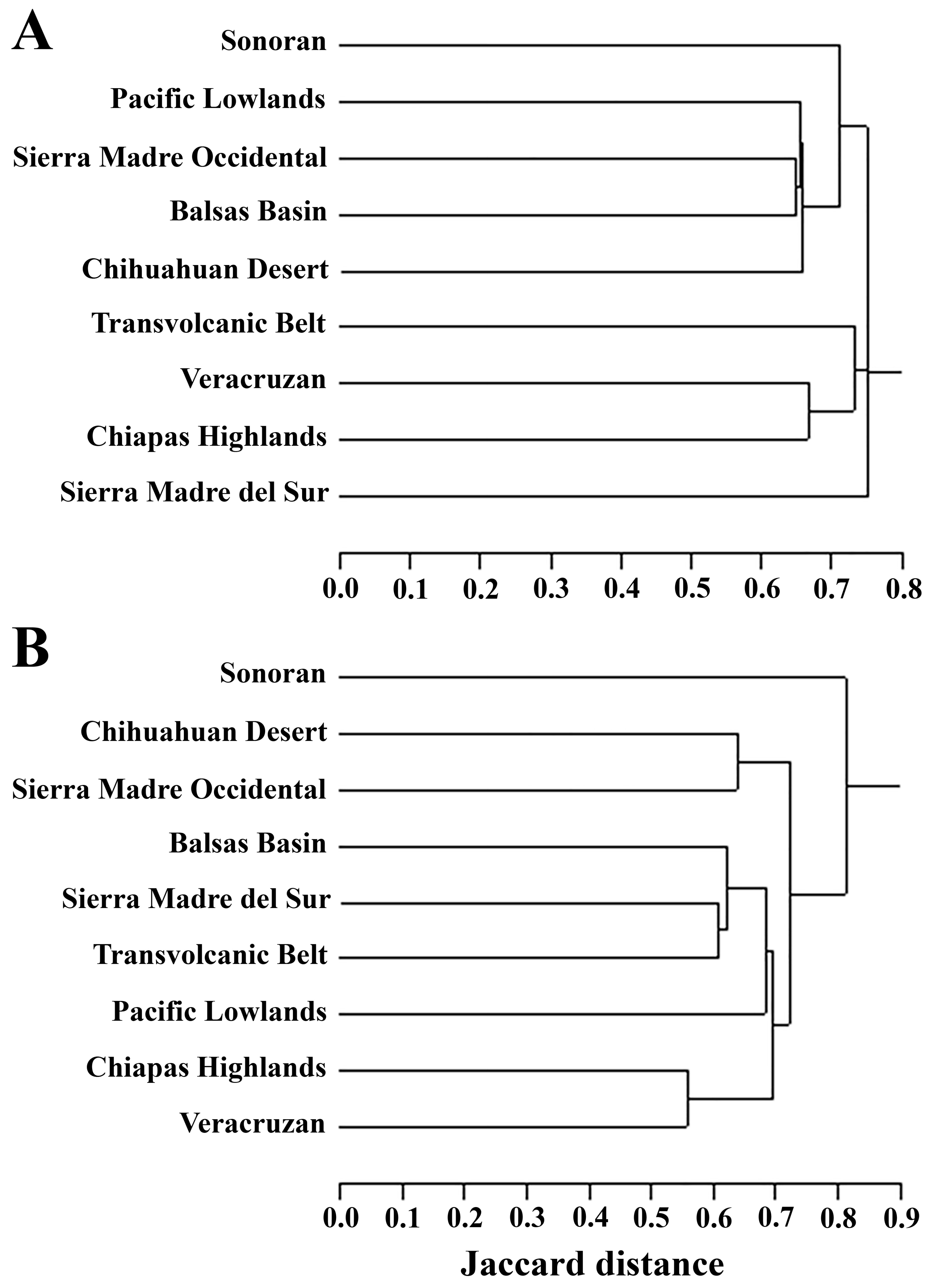 Diversity 16 00735 g006