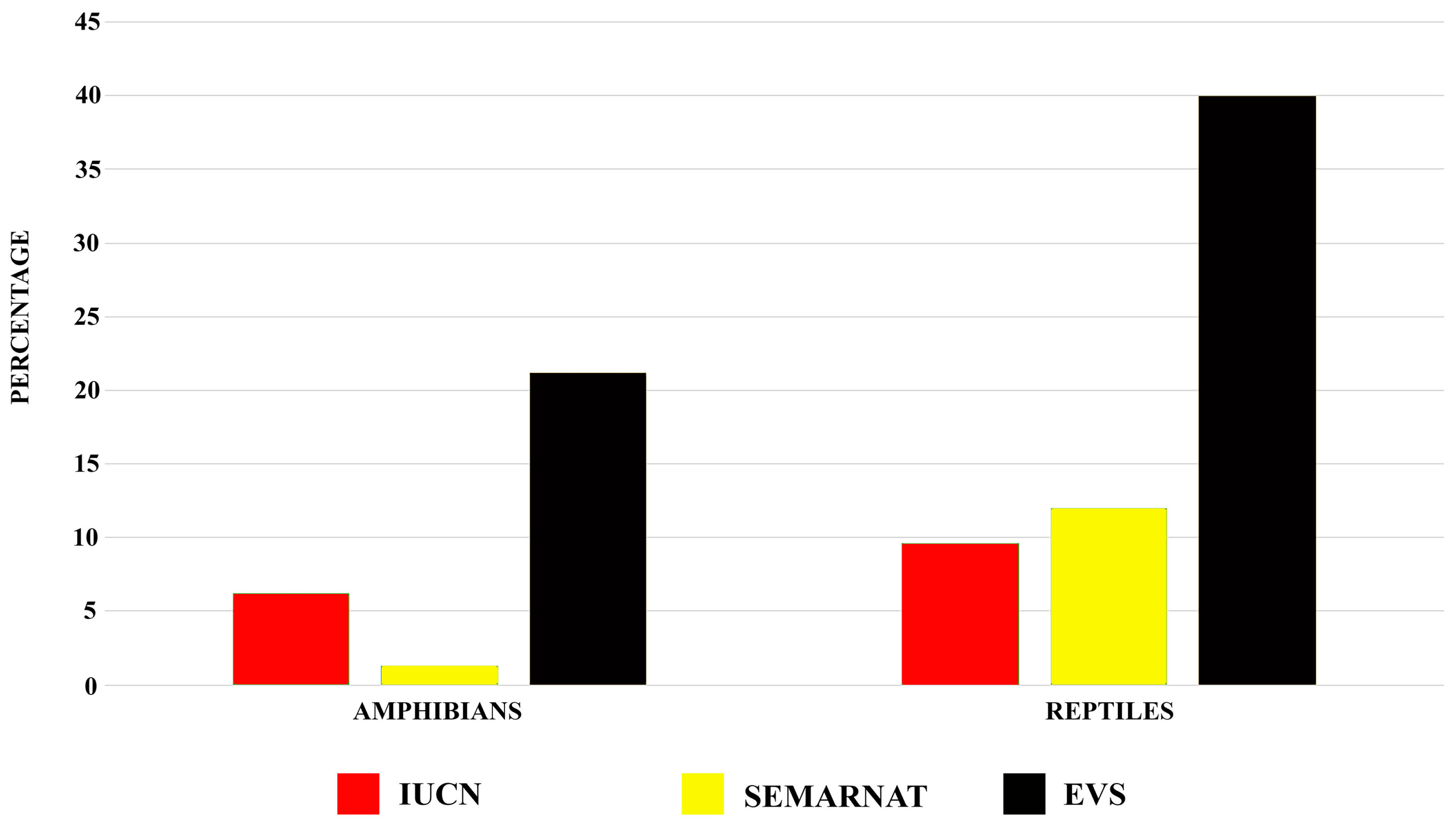 Diversity 16 00735 g007