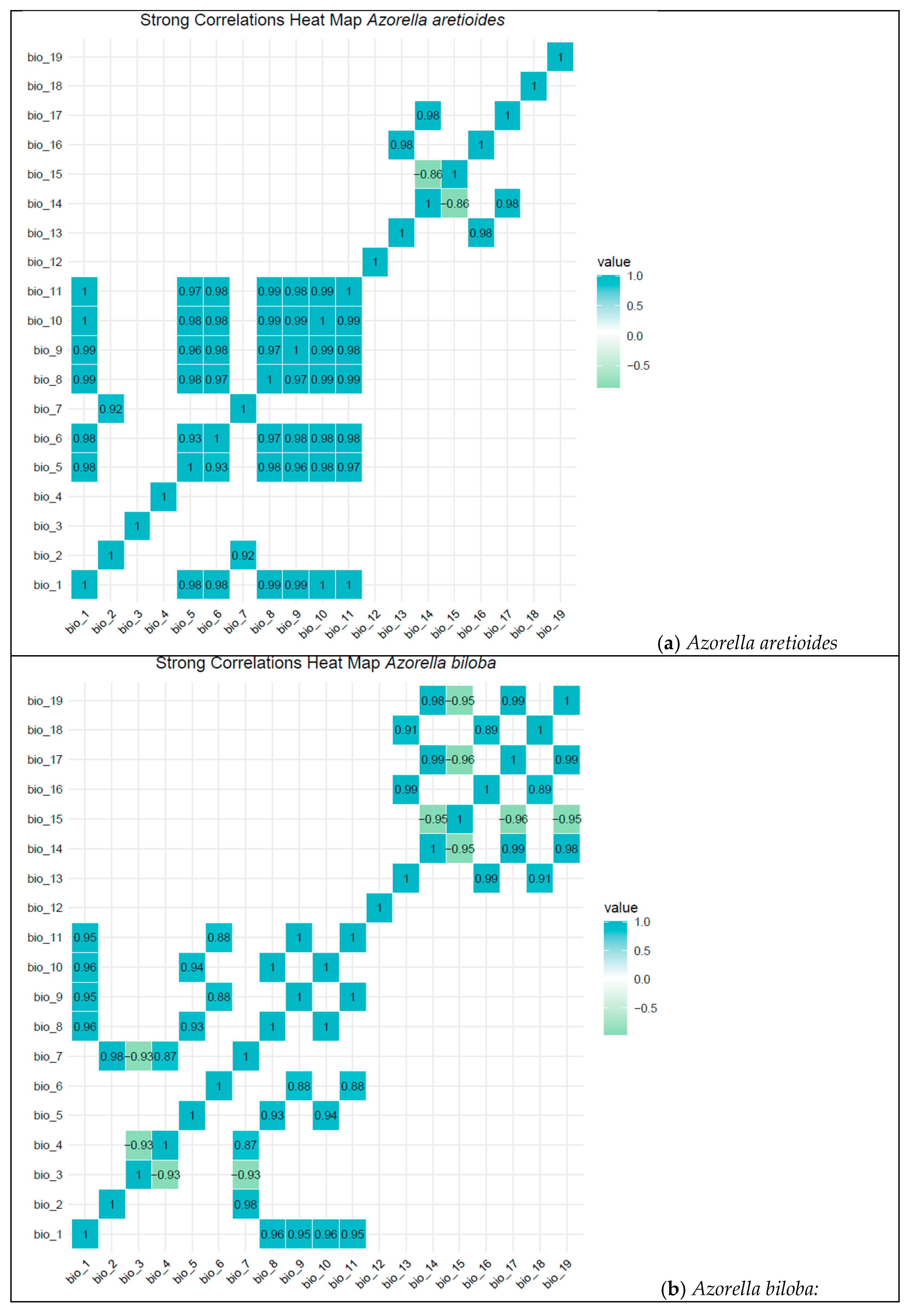 Diversity 16 00736 g003a