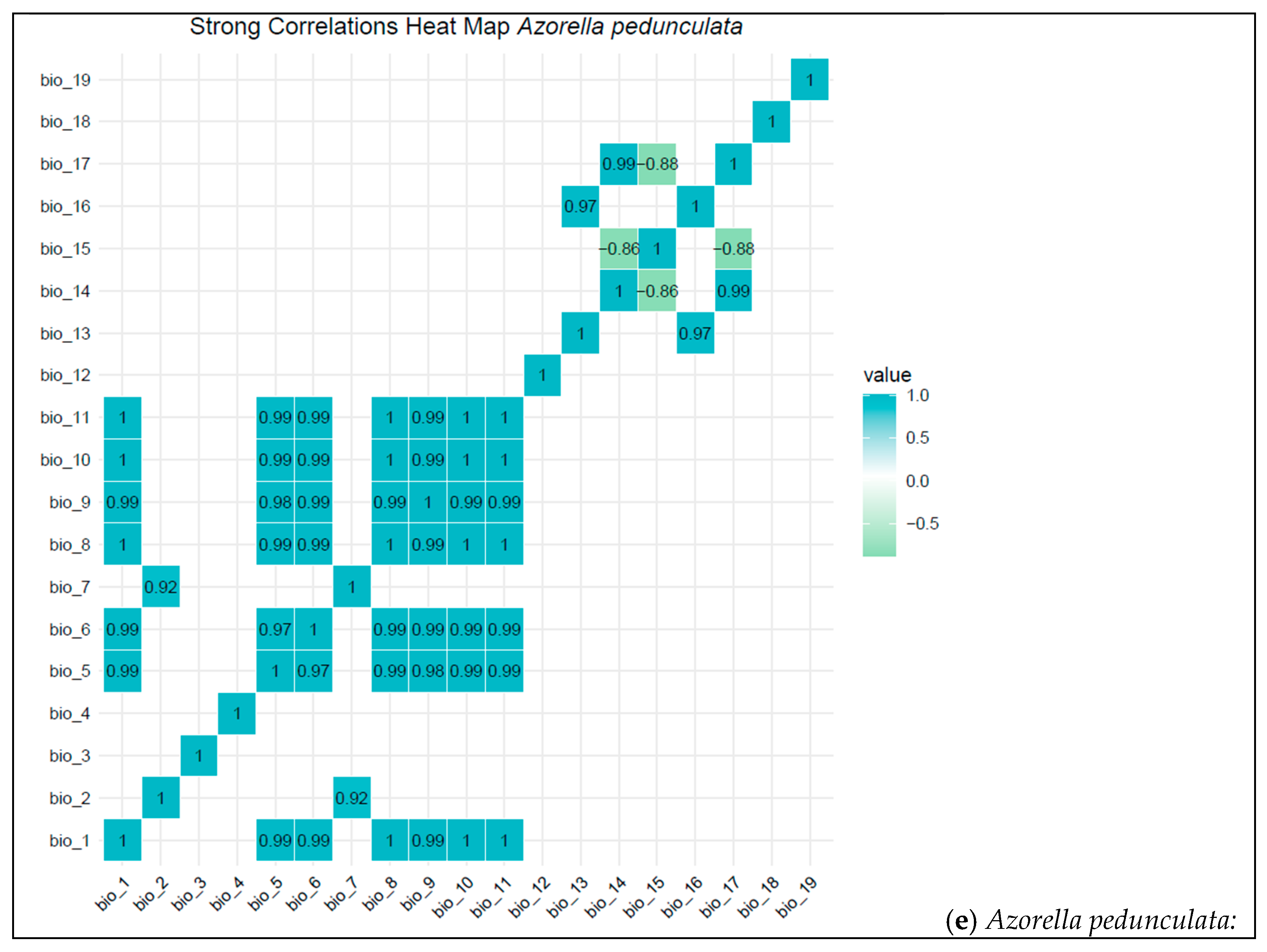 Diversity 16 00736 g003c