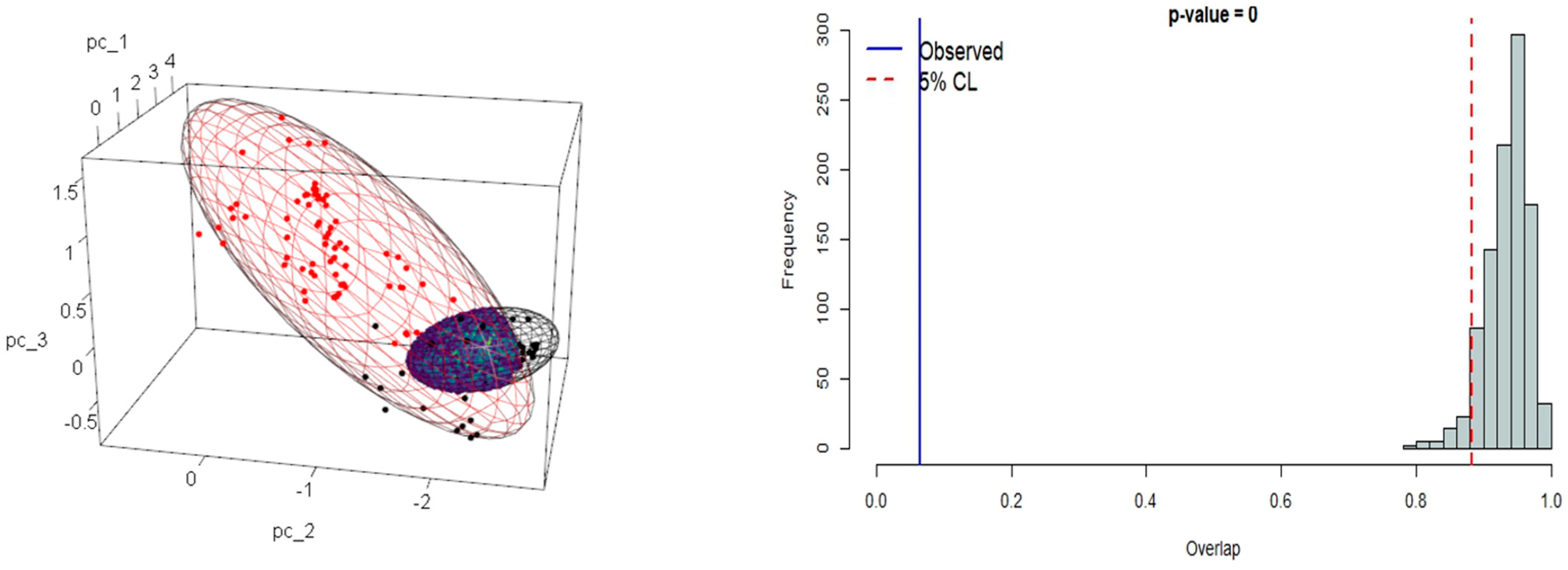Diversity 16 00736 g011