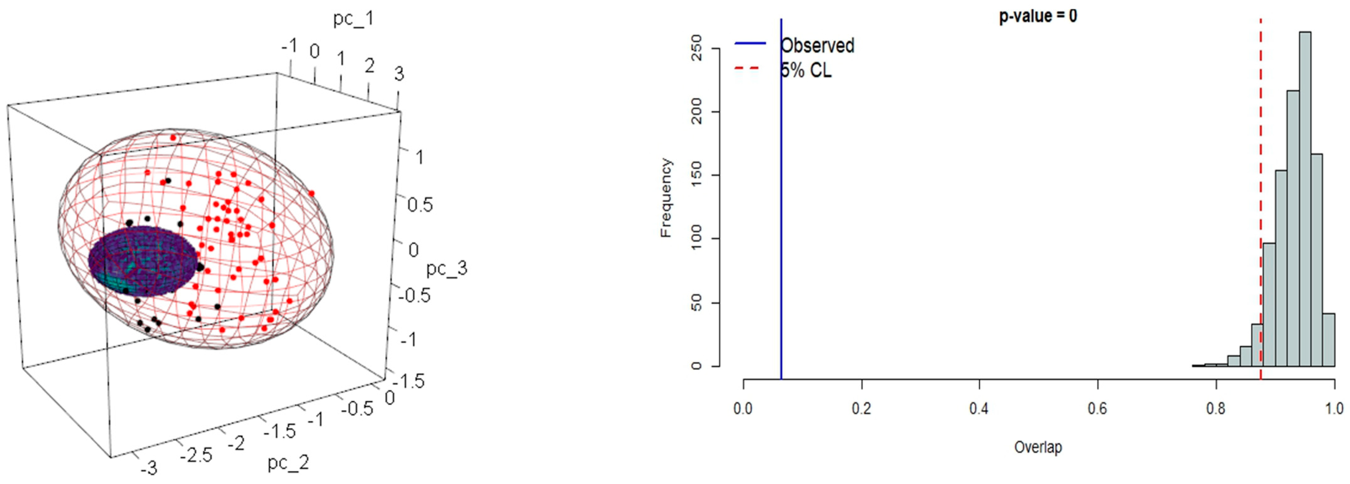 Diversity 16 00736 g013