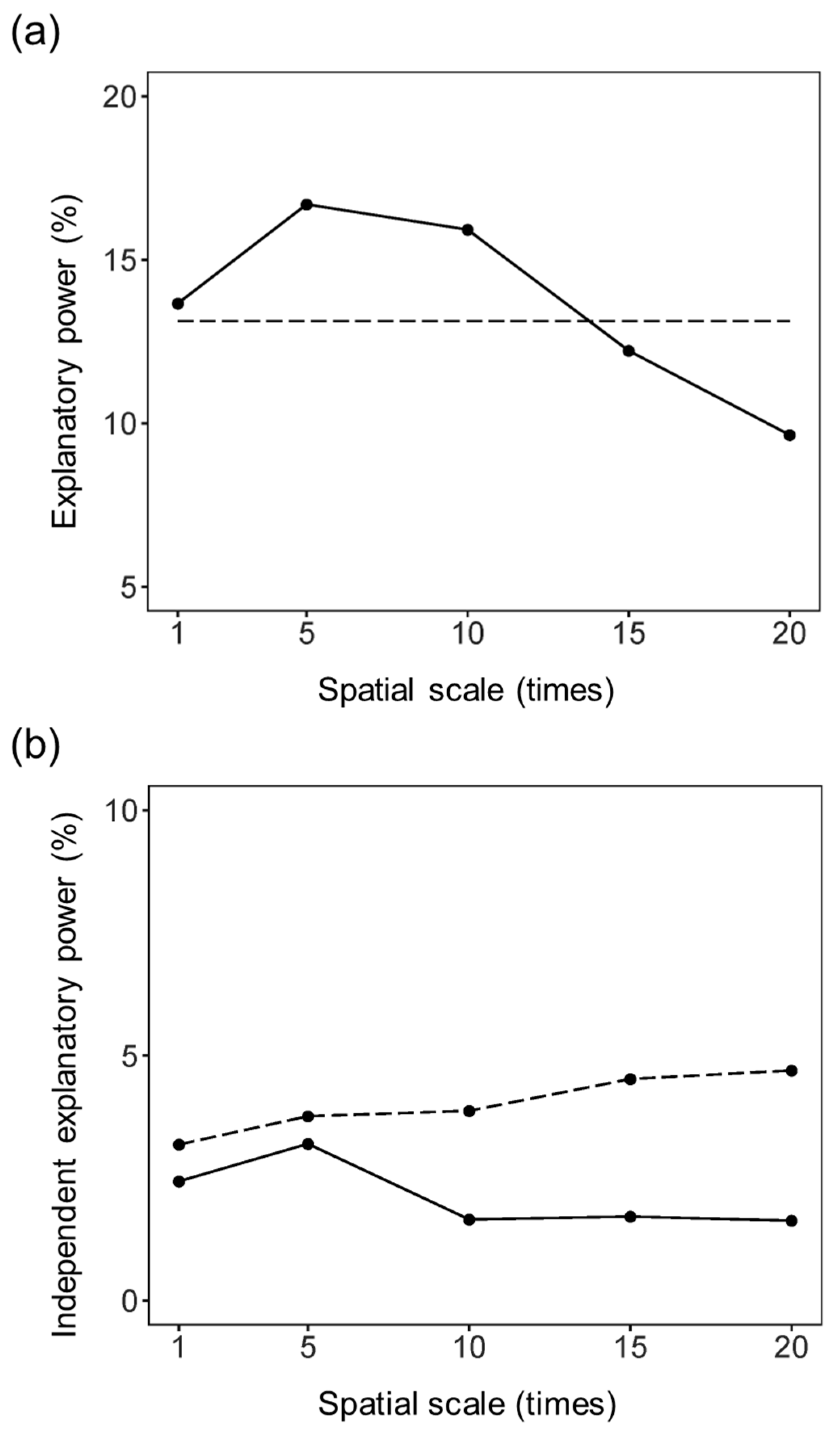 Diversity 16 00738 g002