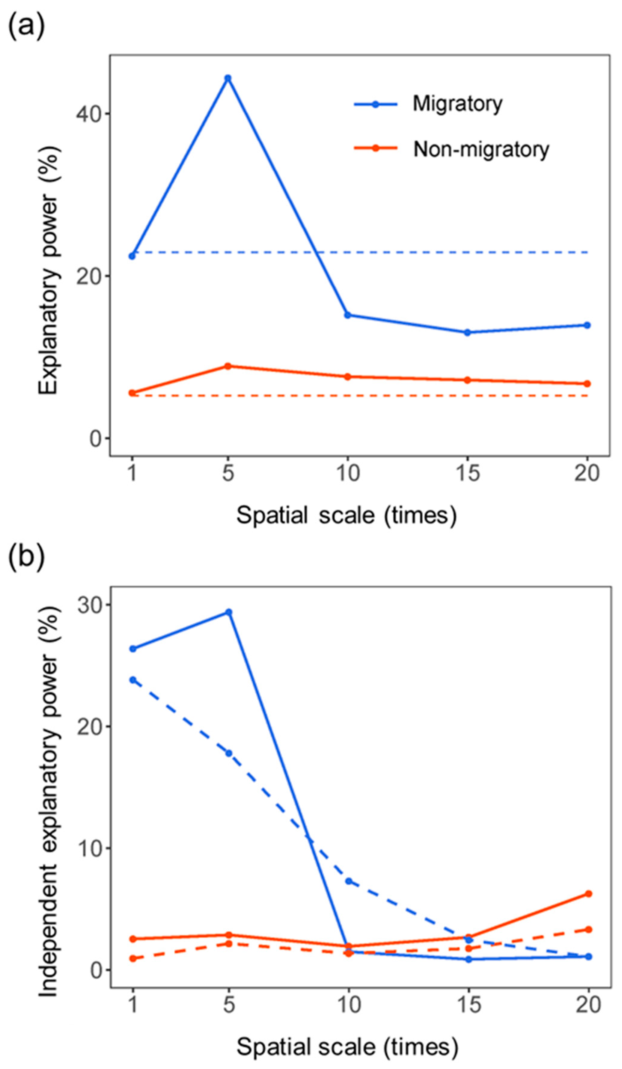 Diversity 16 00738 g003
