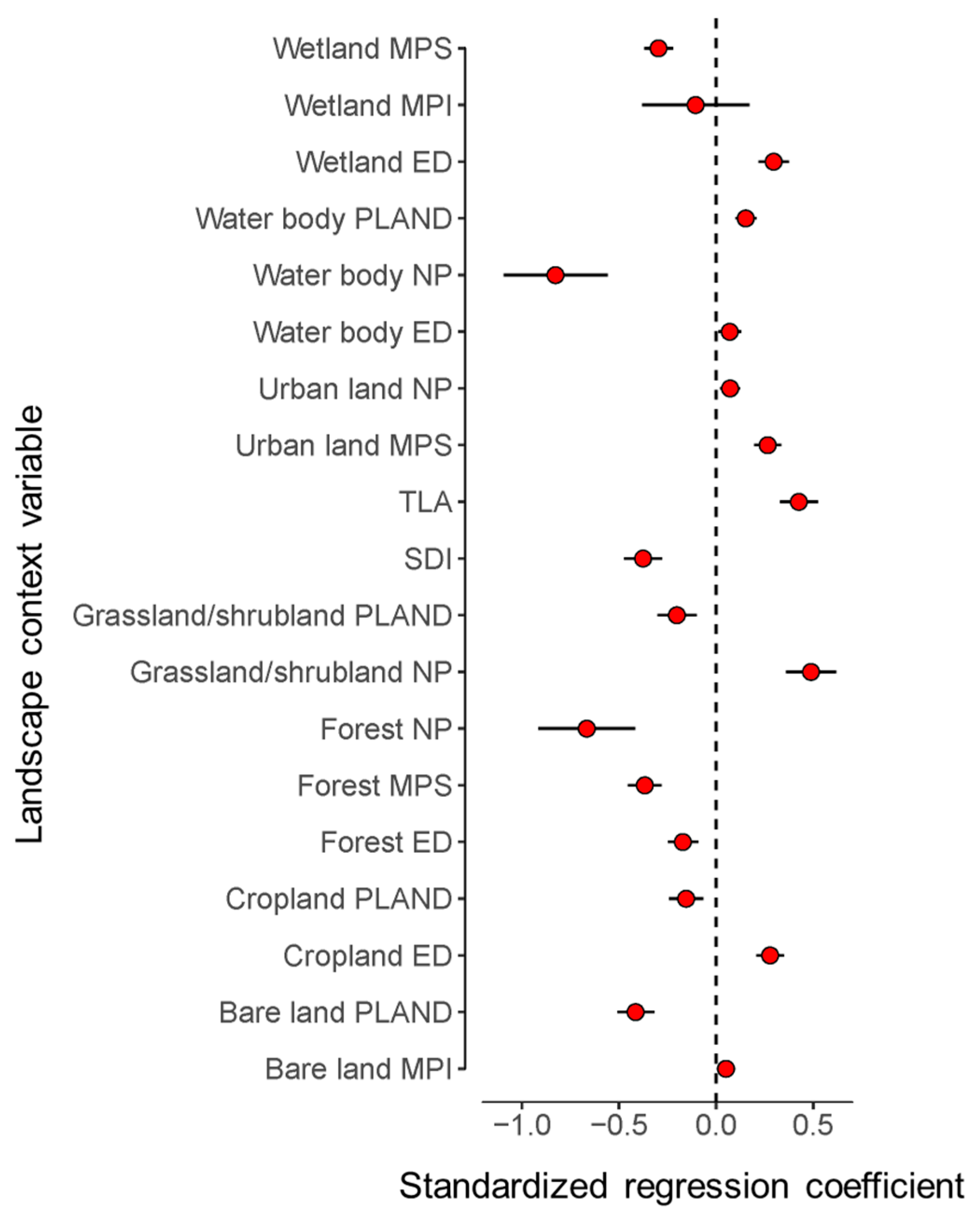Diversity 16 00738 g004