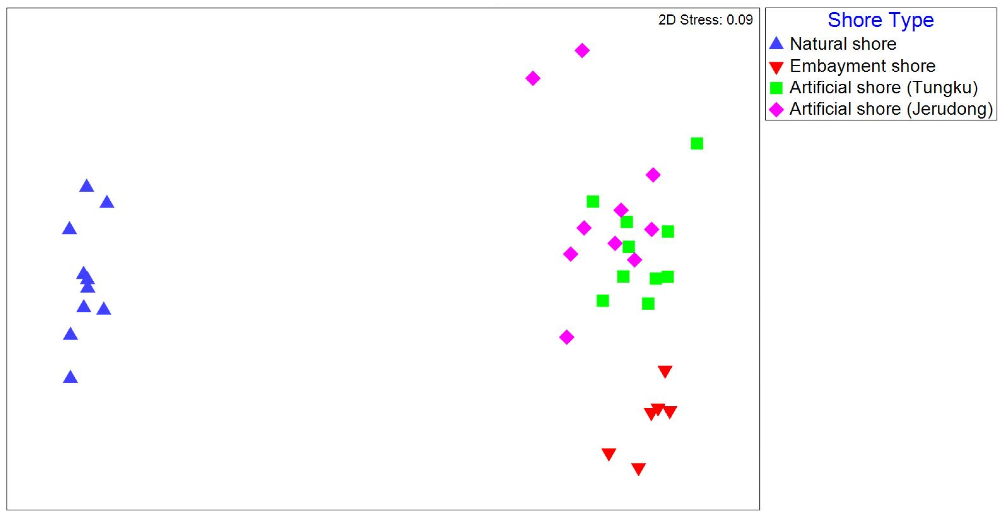 Diversity 16 00742 g009 Diversity 16 00742 g009