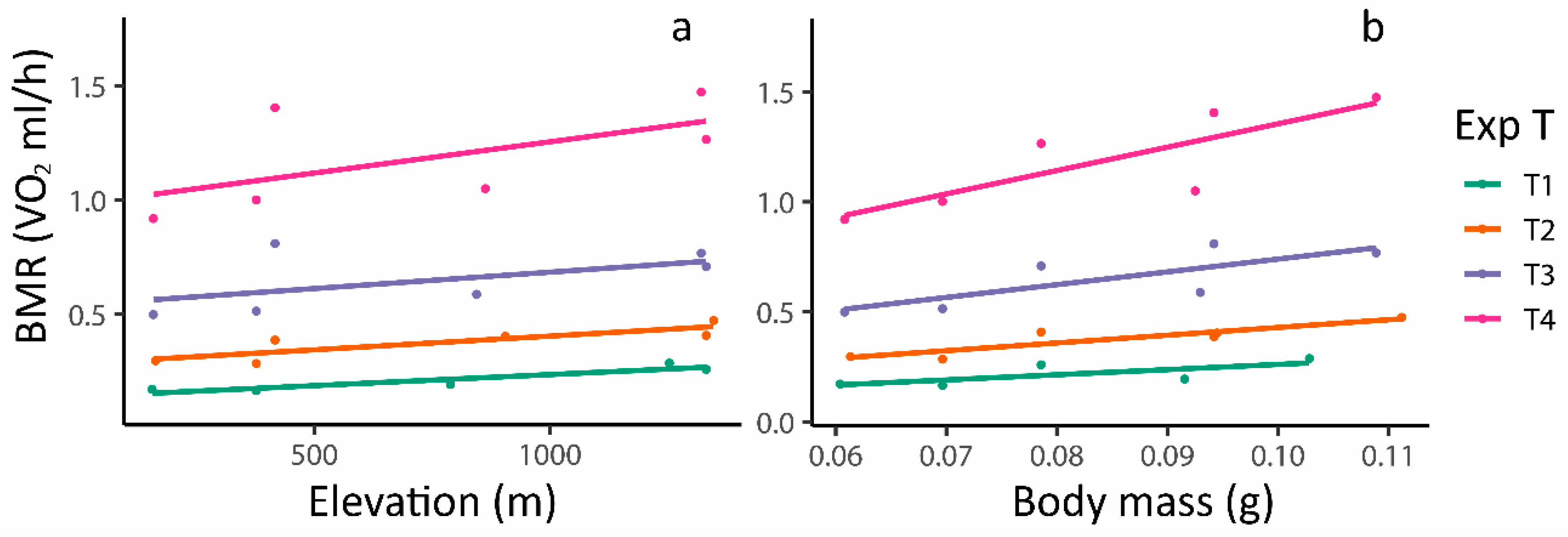 Diversity 16 00743 g004