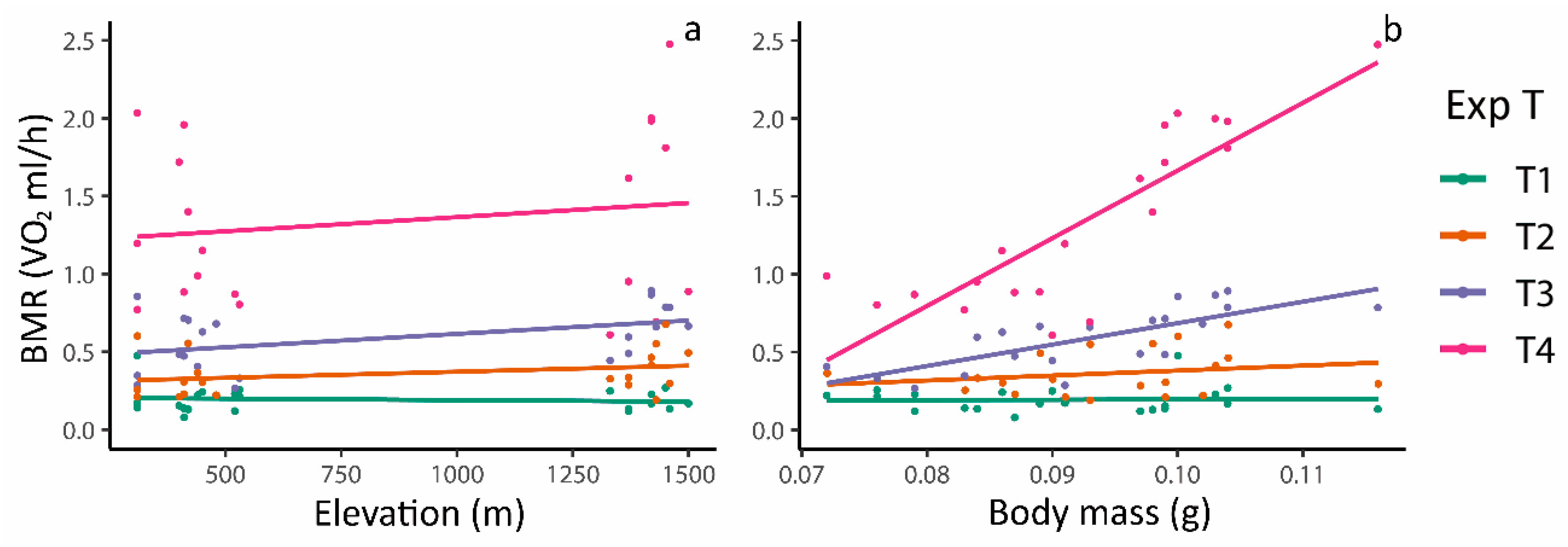 Diversity 16 00743 g005