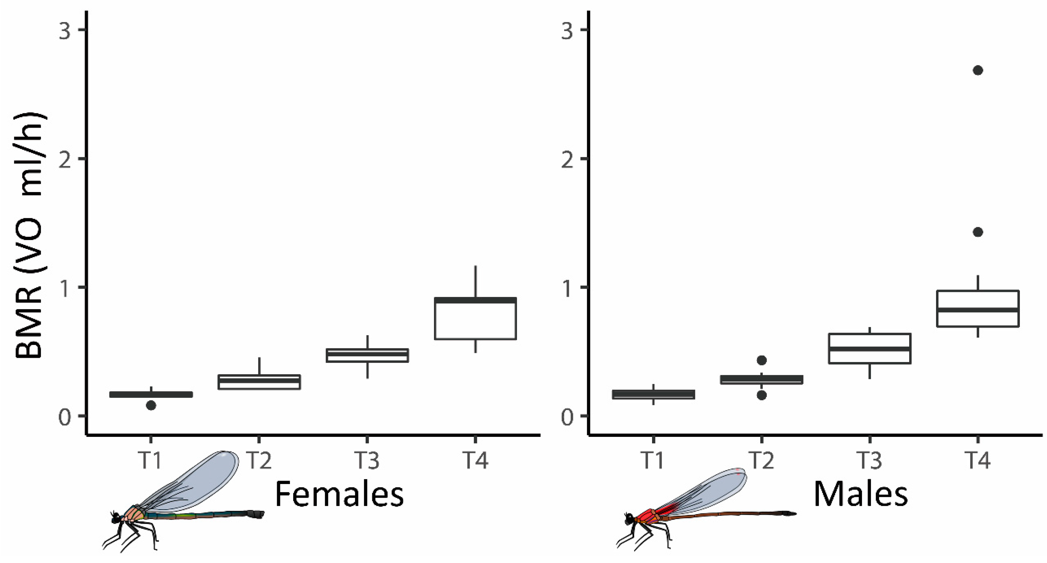 Diversity 16 00743 g006