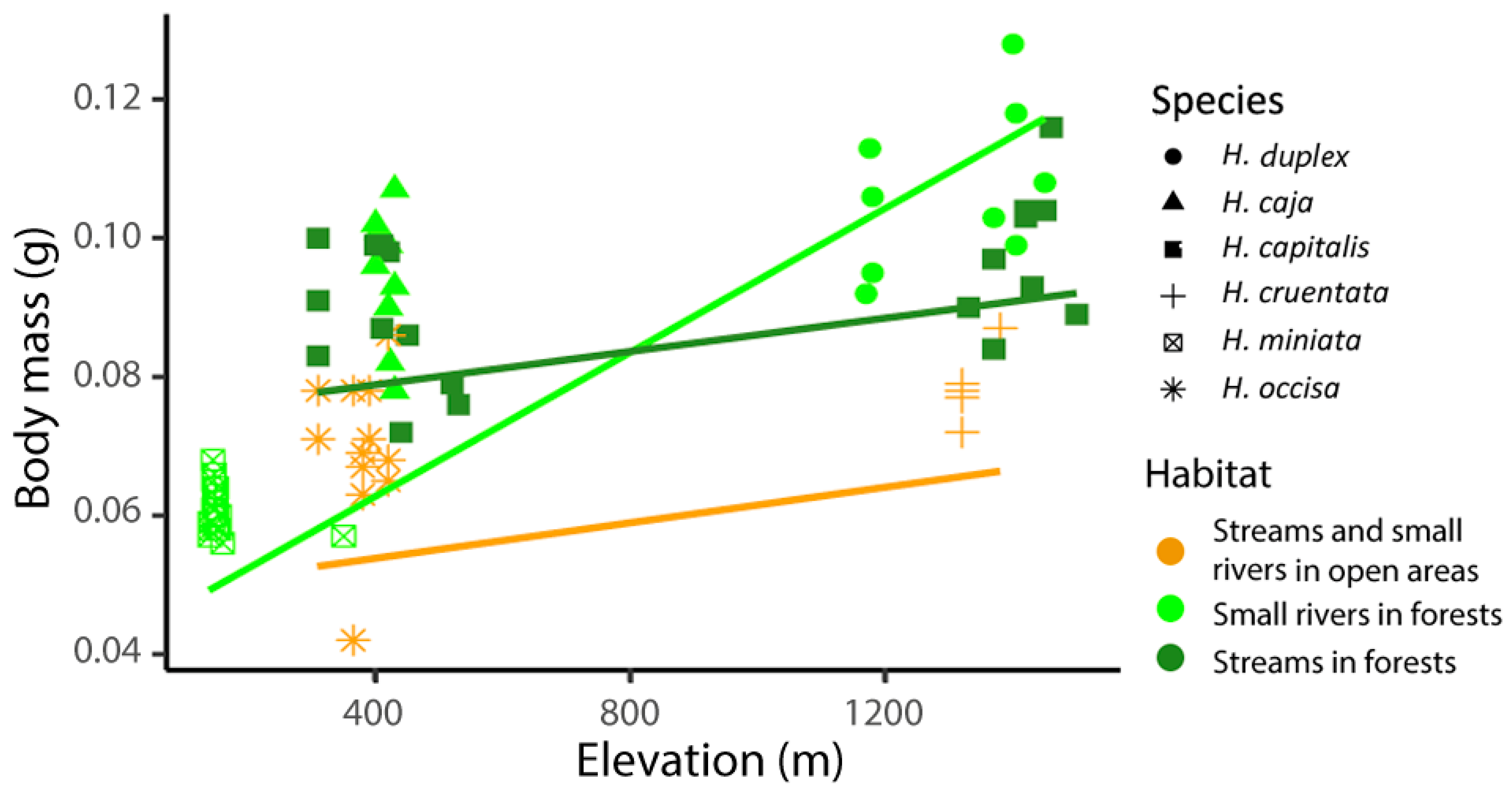 Diversity 16 00743 g007