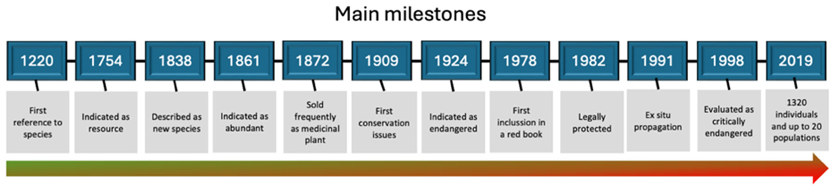 Diversity 16 00744 g001