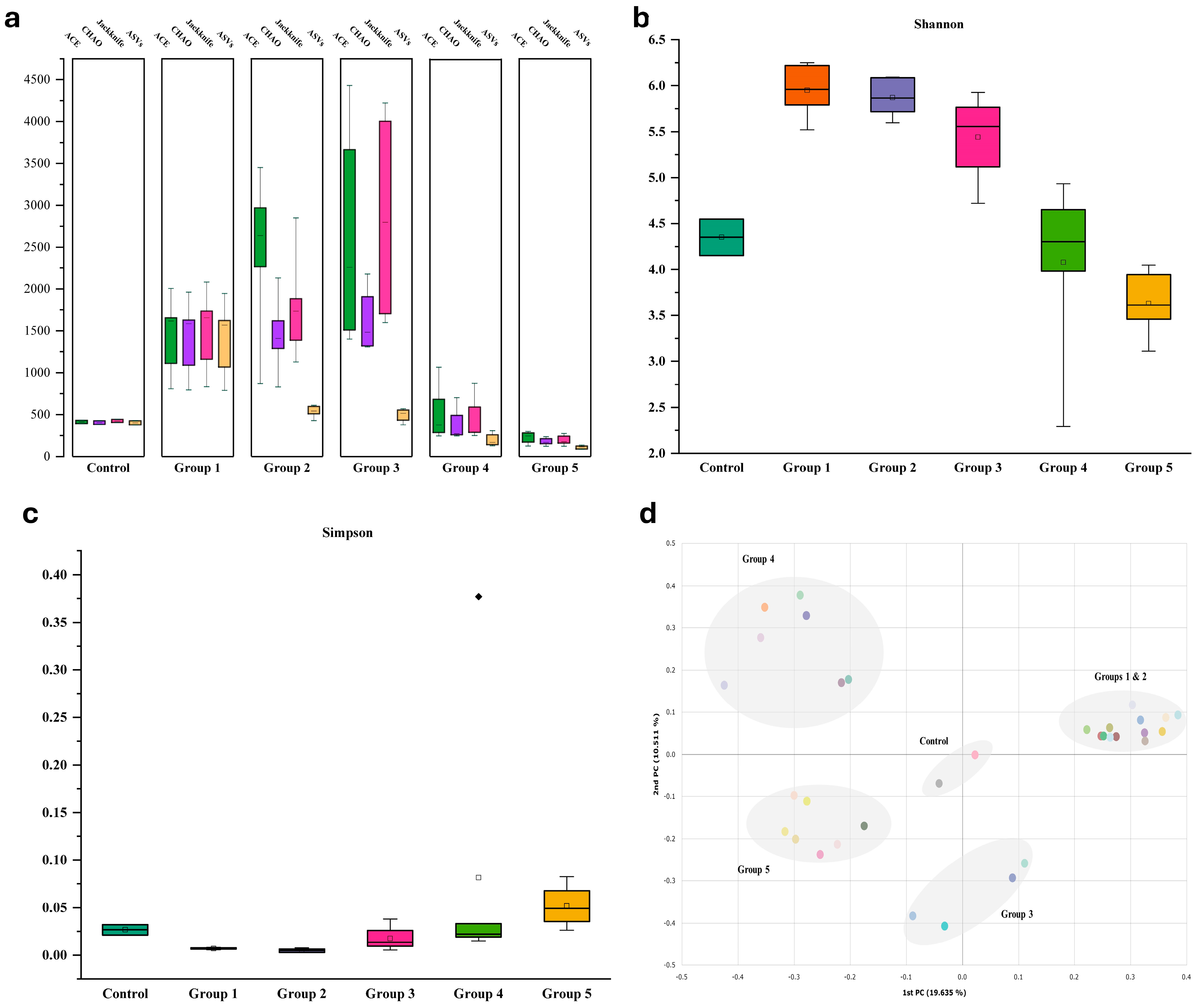 Diversity 16 00749 g003