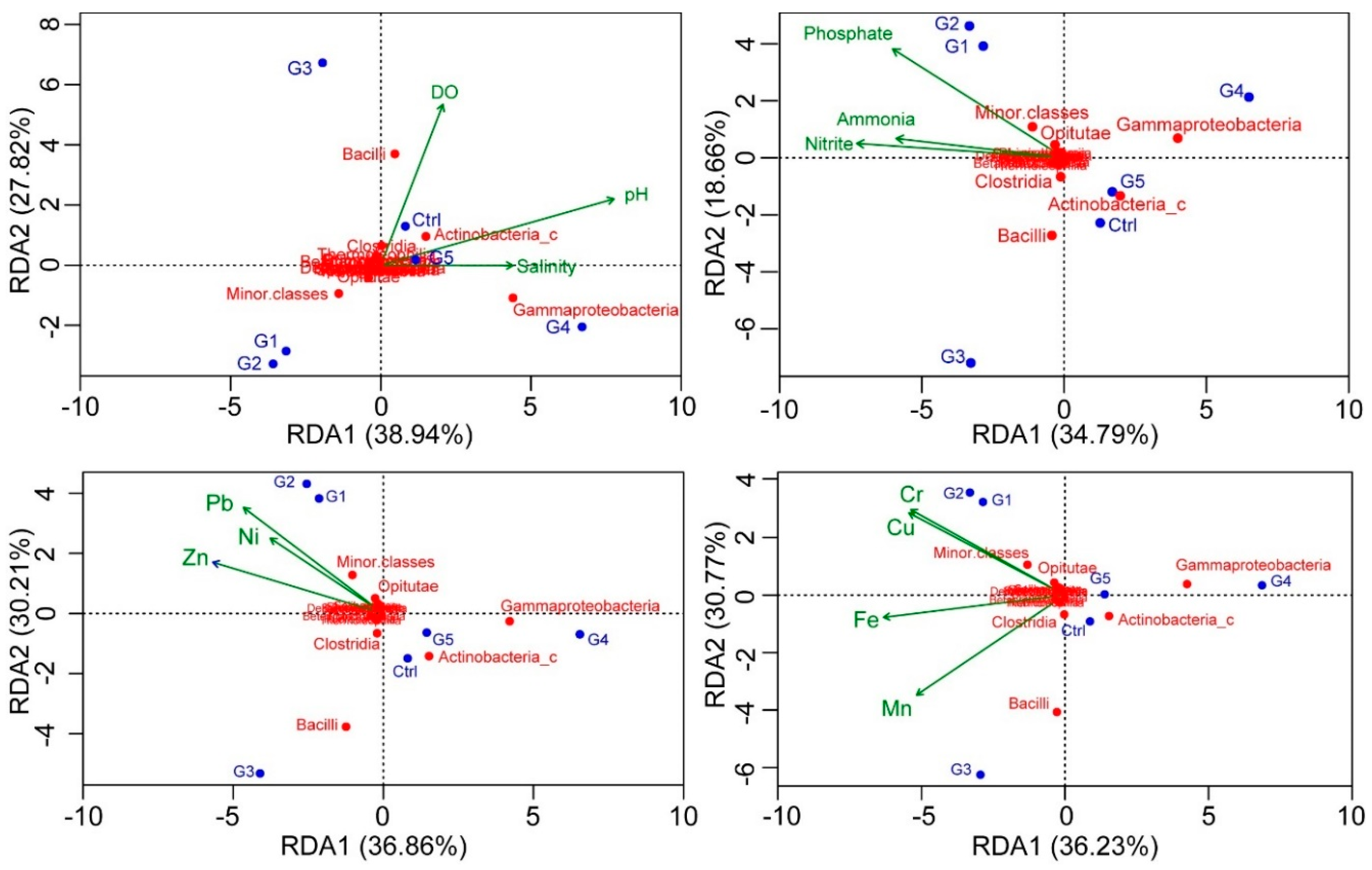 Diversity 16 00749 g005