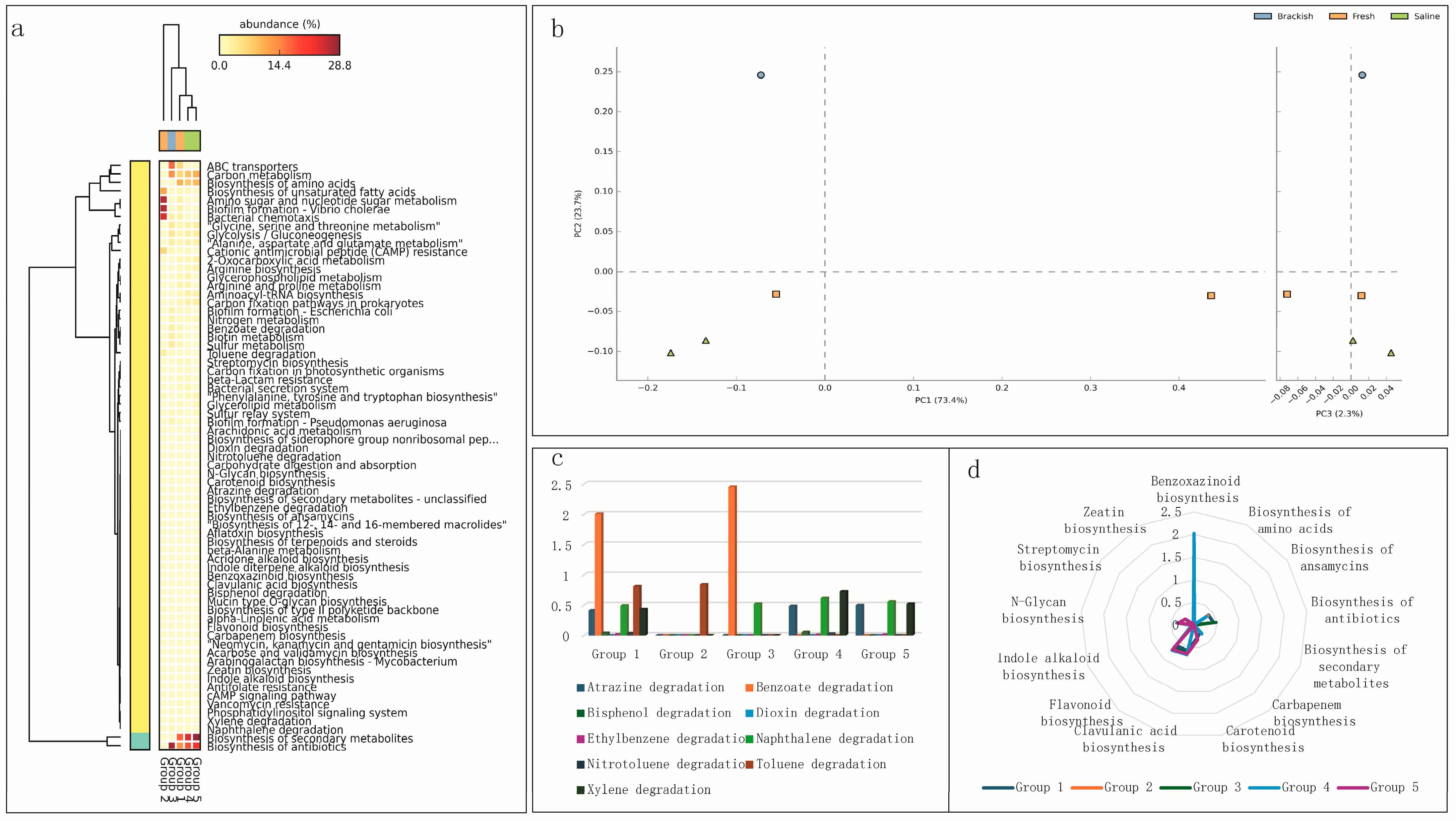 Diversity 16 00749 g006