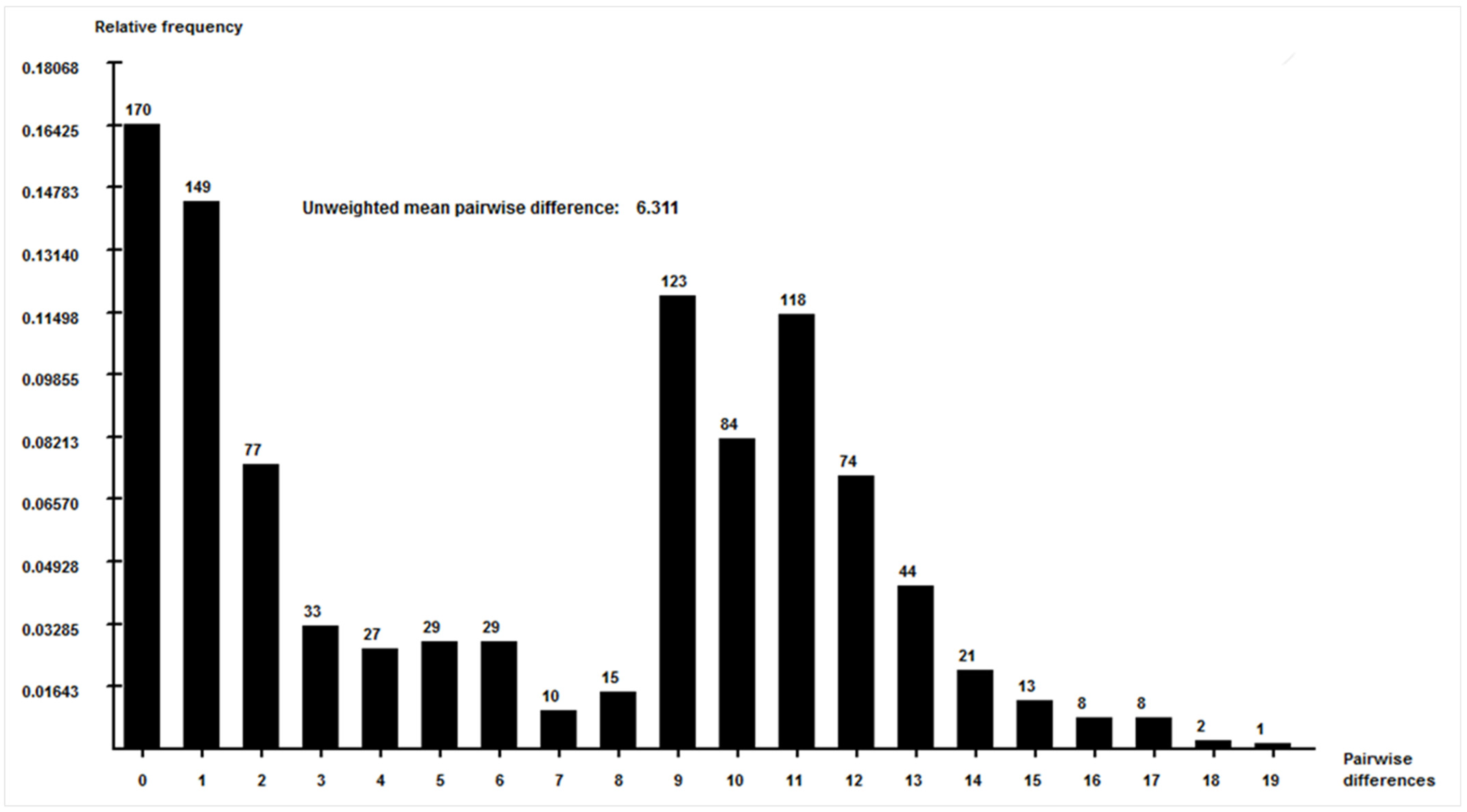 Diversity 16 00751 g004 Diversity 16 00751 g004