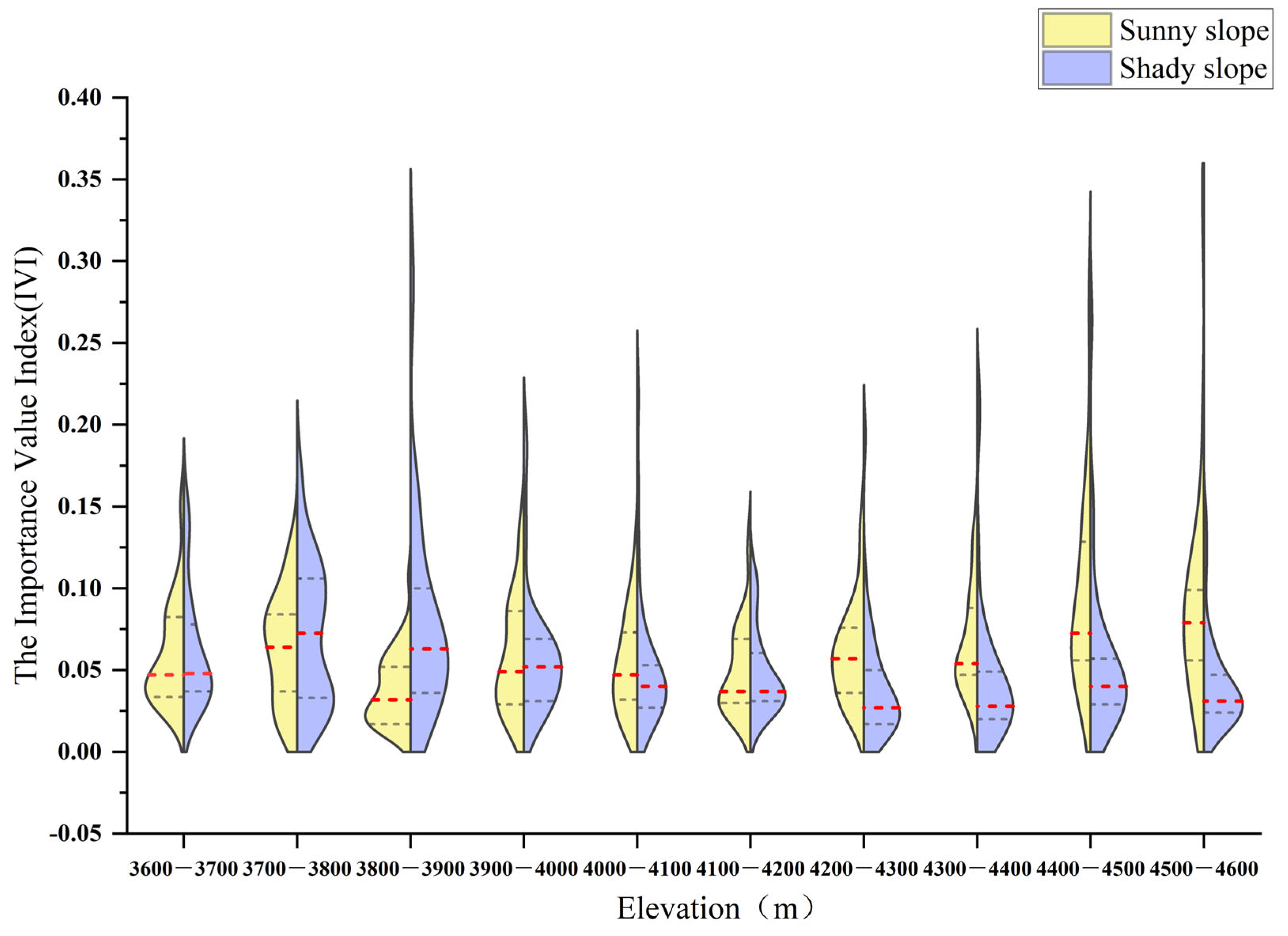 Diversity 16 00755 g003