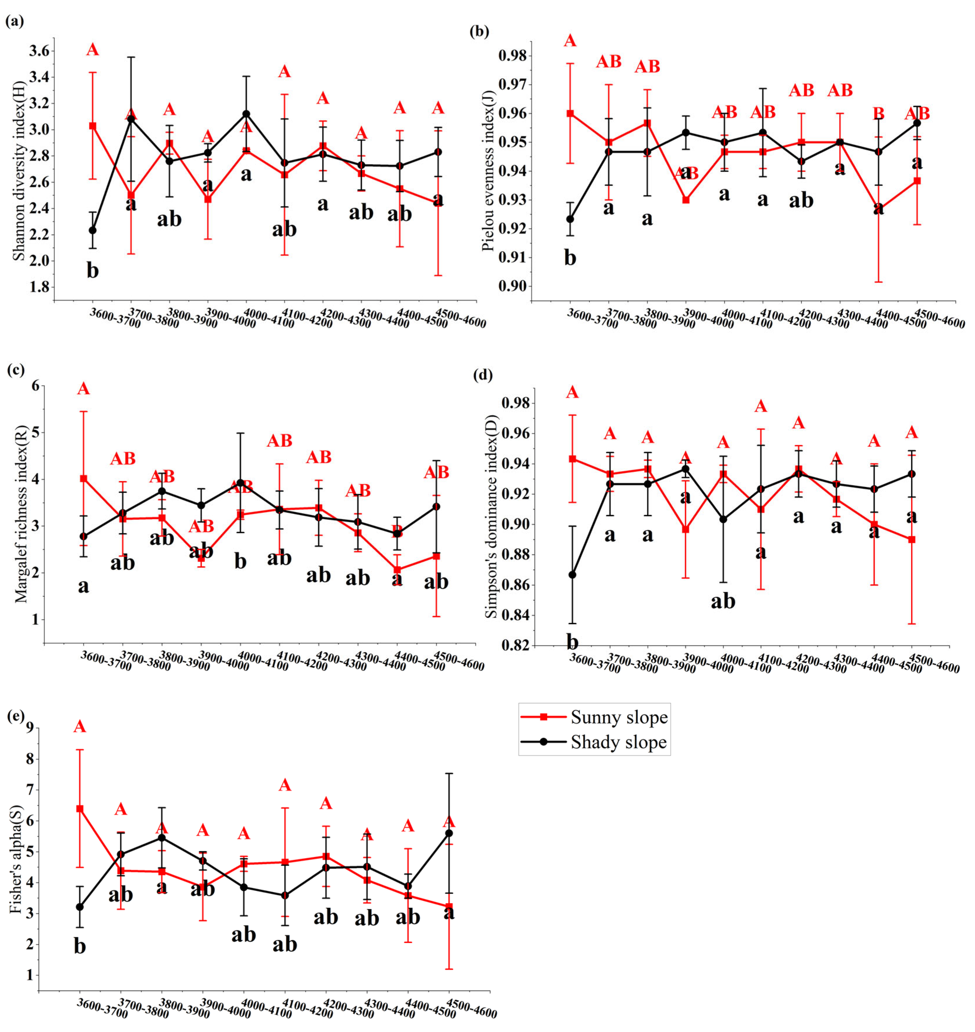 Diversity 16 00755 g004