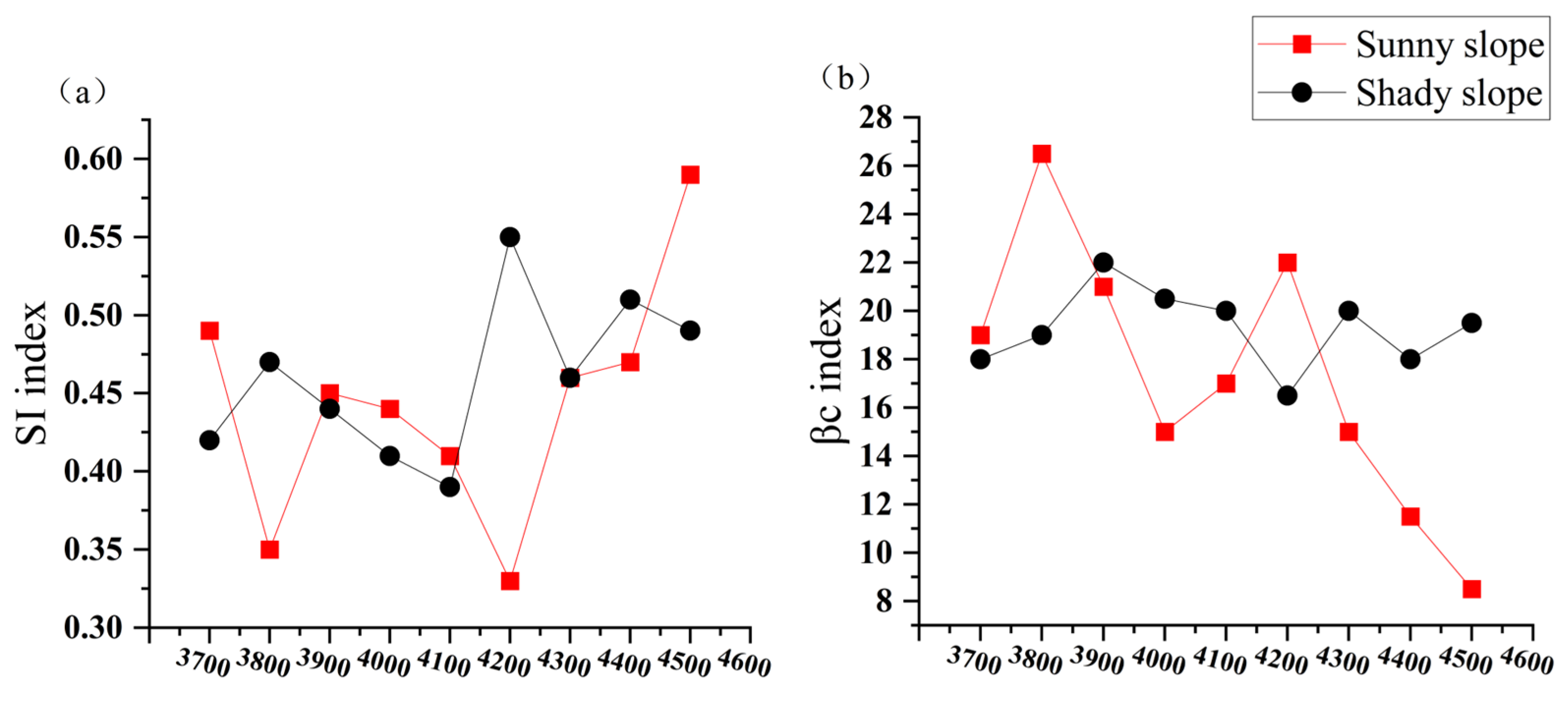 Diversity 16 00755 g005